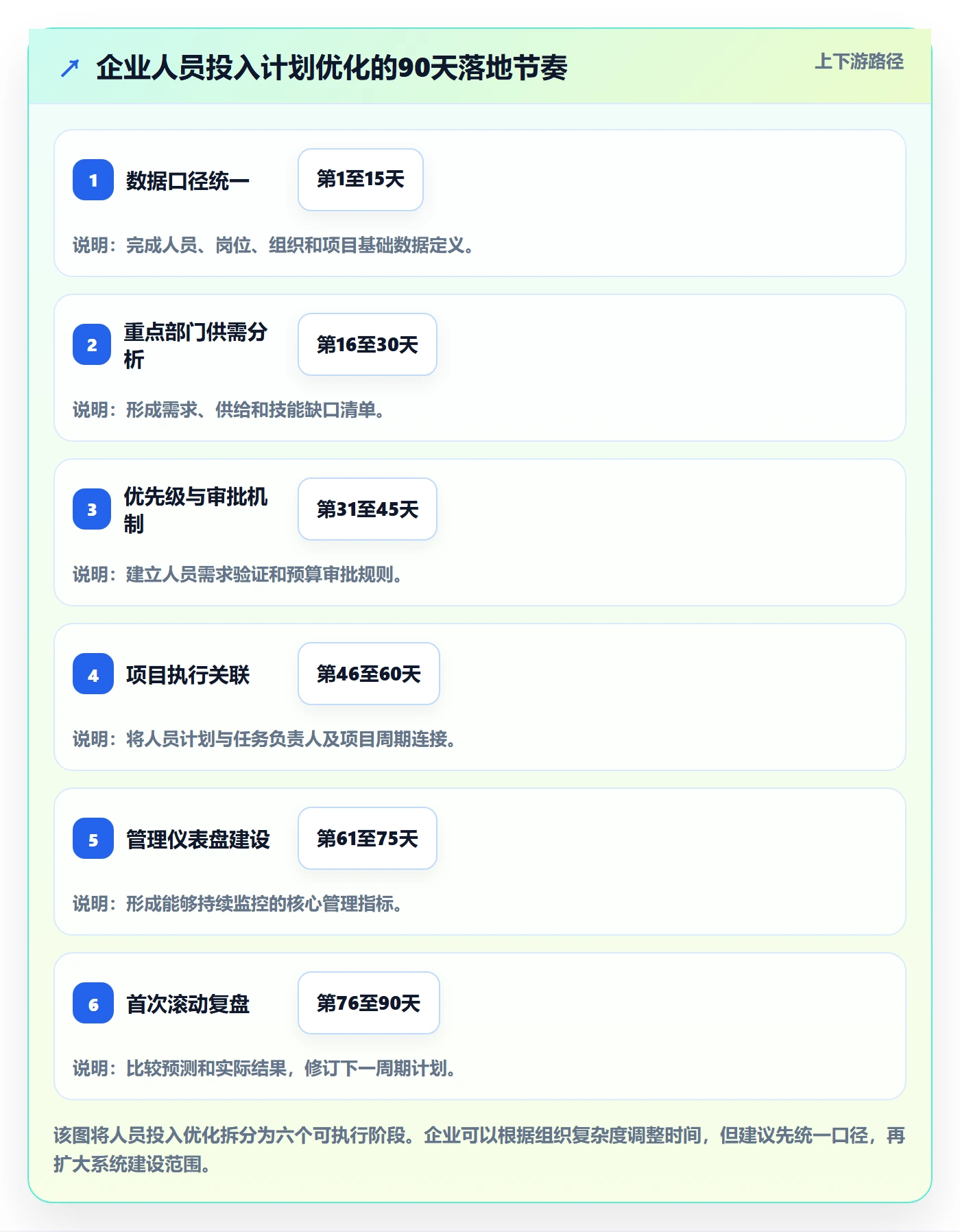 人员投入最佳实践：企业管理者人力资源计划流程优化，常见问题
