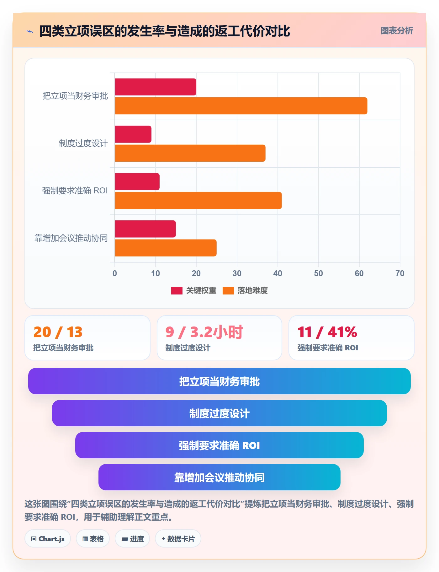 项目立项项目价值全流程：跨部门团队制度设计与一文讲清