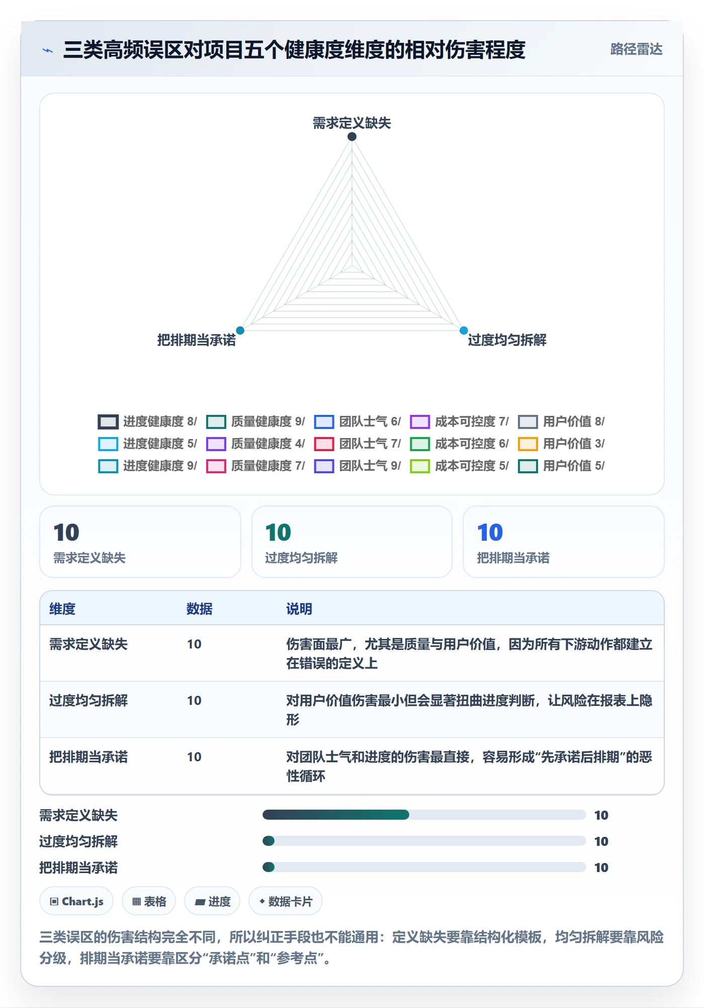 开始怎么做?产品经理最佳实践:任务执行从0到1