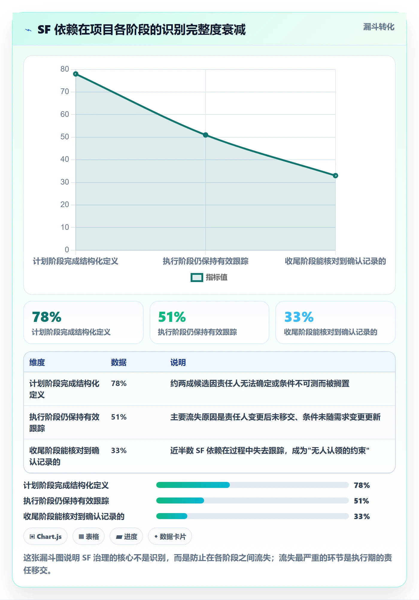 任务依赖SF全流程:PMO制度设计与一文讲清