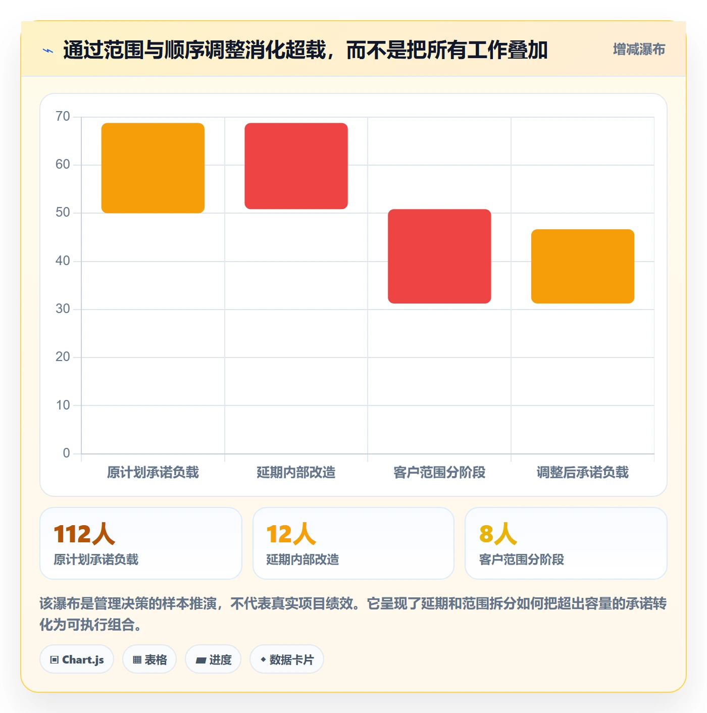 超负荷管理方法大全:管理层资源负载协同管理落地清单
