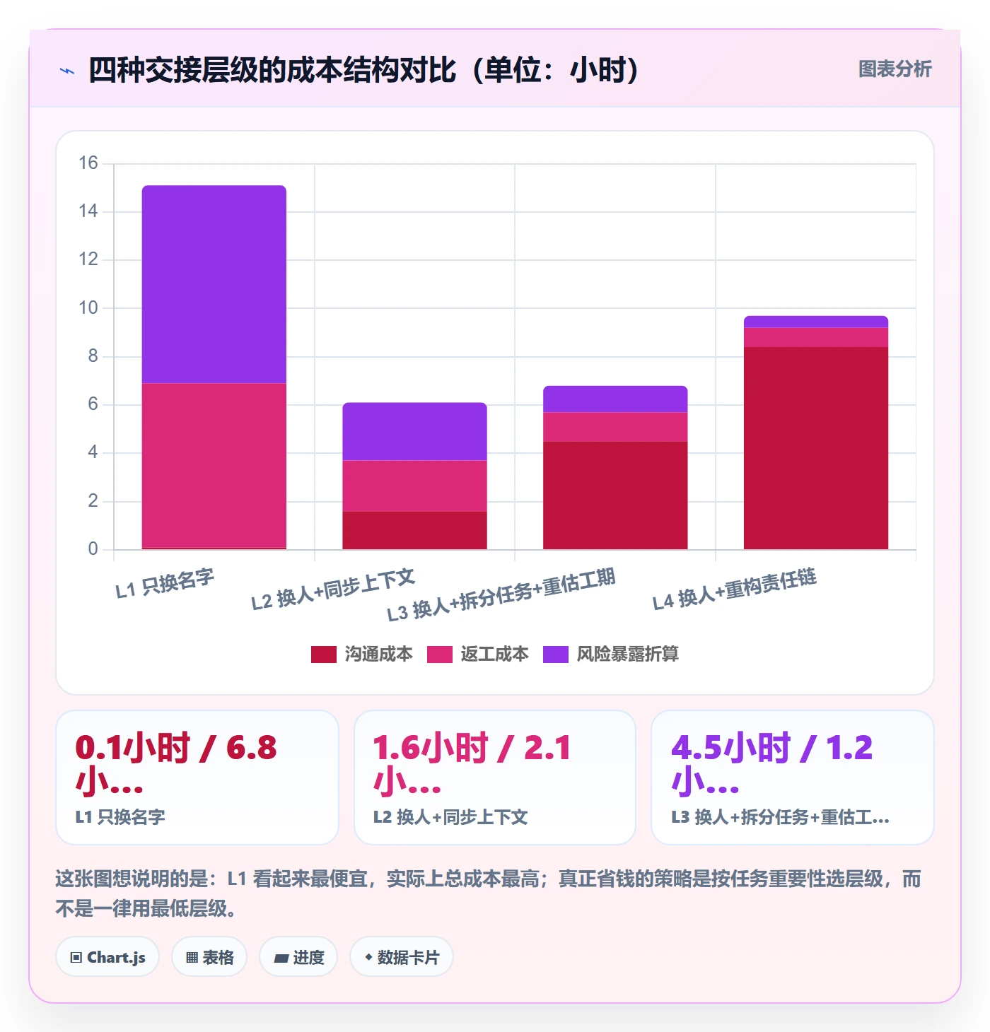 任务负责人变更最佳实践:企业管理者任务分派协同管理,常见问题