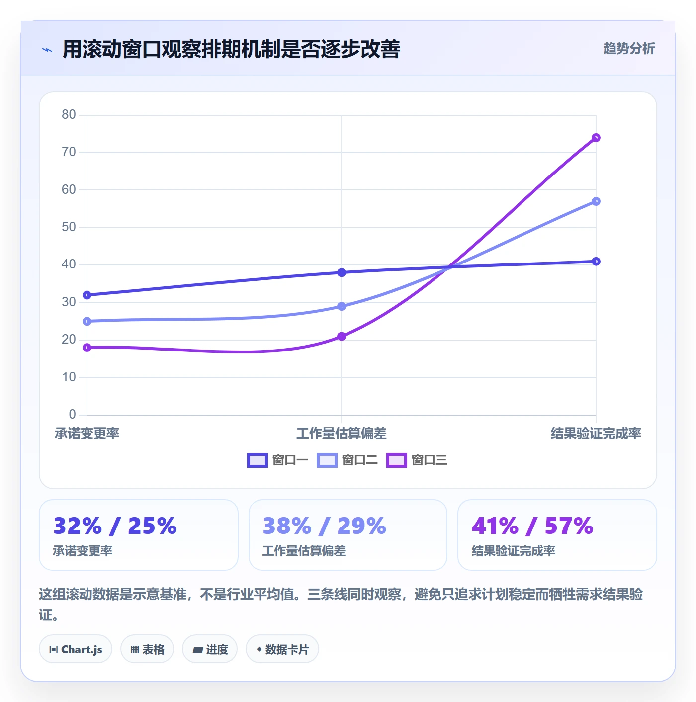 需求优先级管理指南:跨部门团队如何做好需求排期,最佳实践全流程