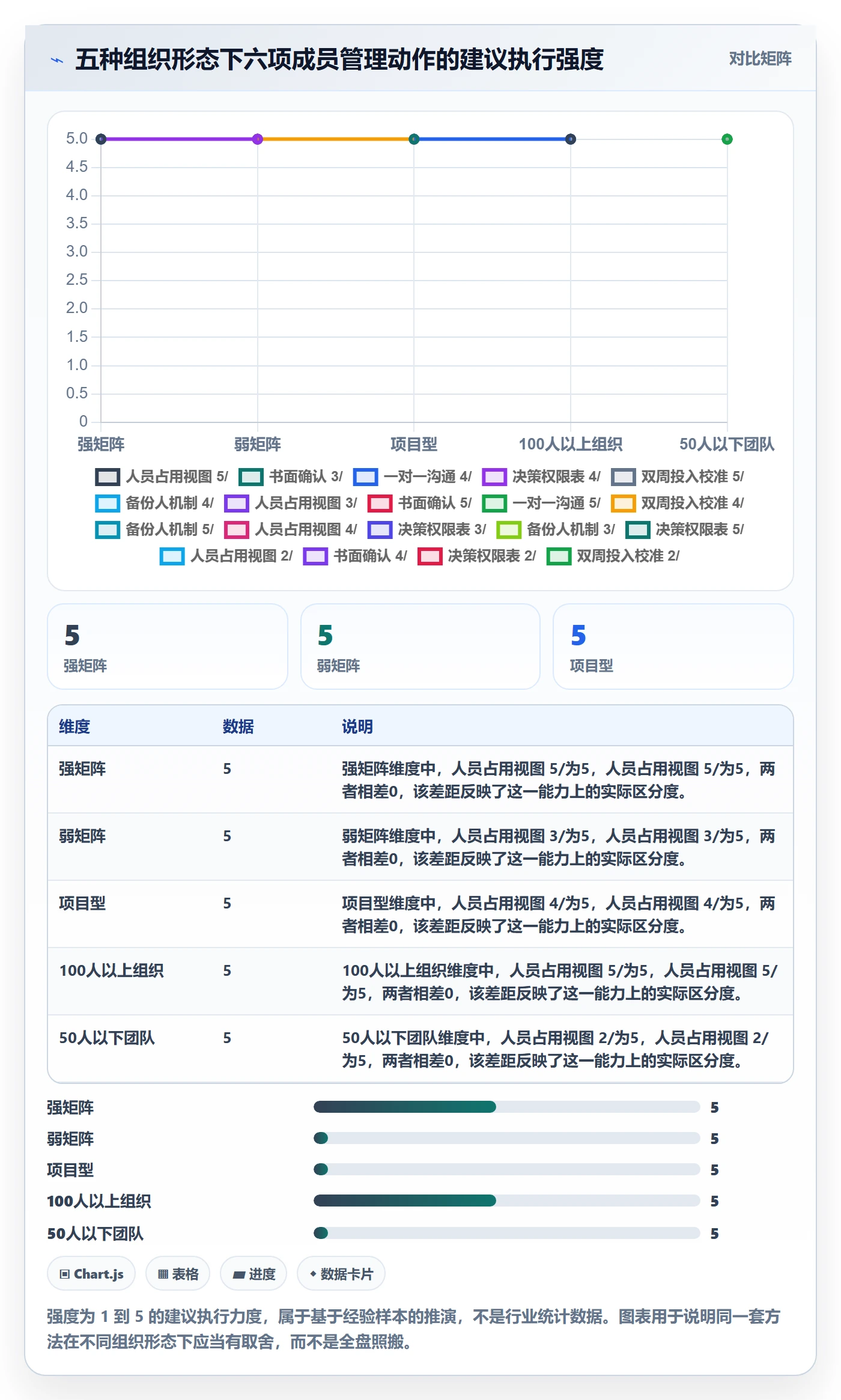 项目立项如何做好项目成员？跨部门团队最佳实践与操作步骤