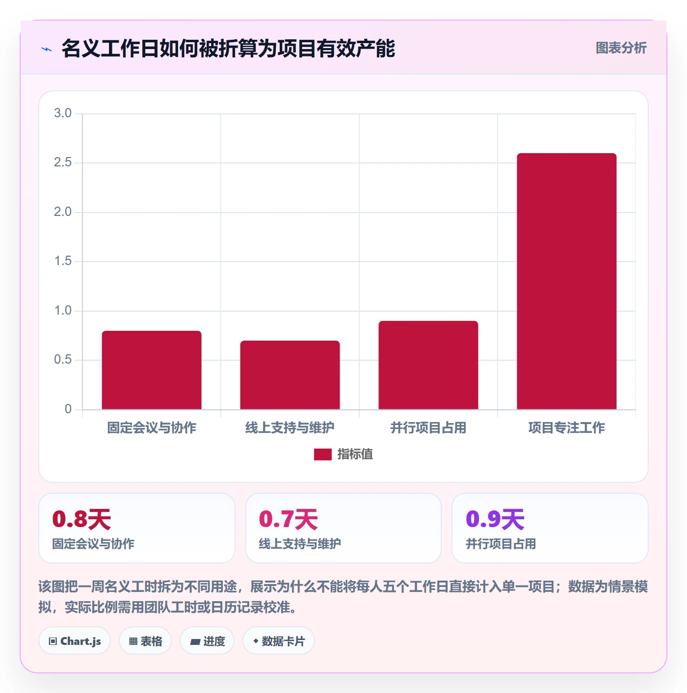 人员投入落地方案:产品经理开展人力资源计划的数据分析案例解析