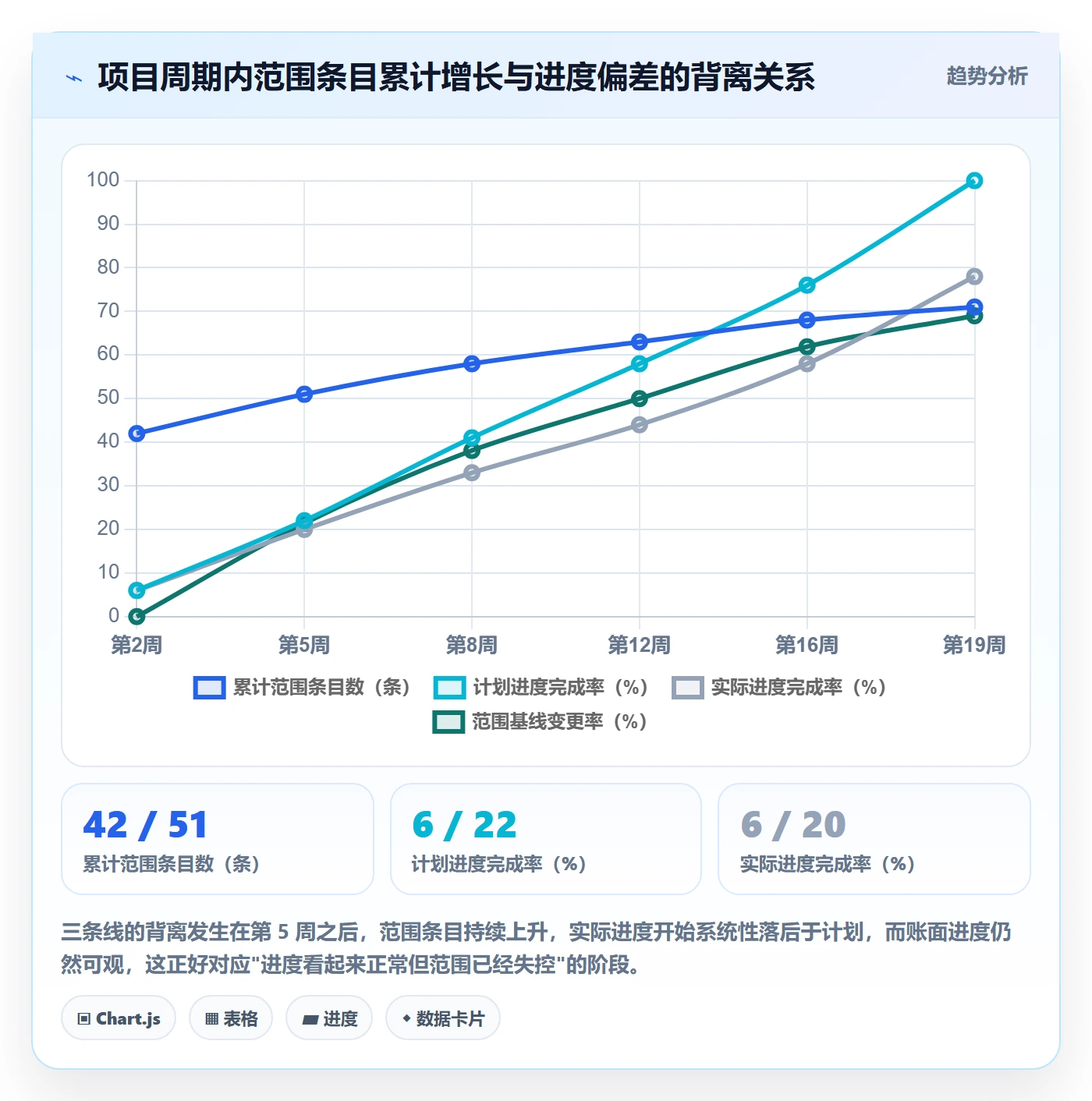 范围定义流程与规范:企业管理者项目范围入门指南关键指标