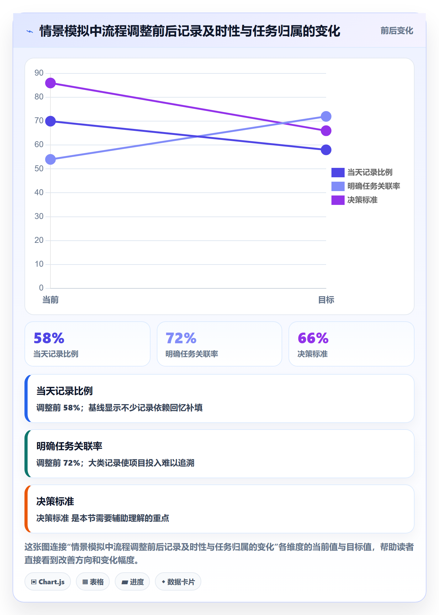 工时表如何做好日报工时?研发团队流程优化与操作步骤