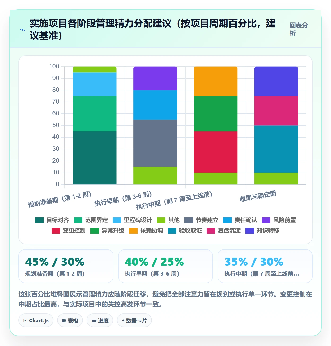 实施计划最佳实践：企业管理者项目规划入门指南，常见问题