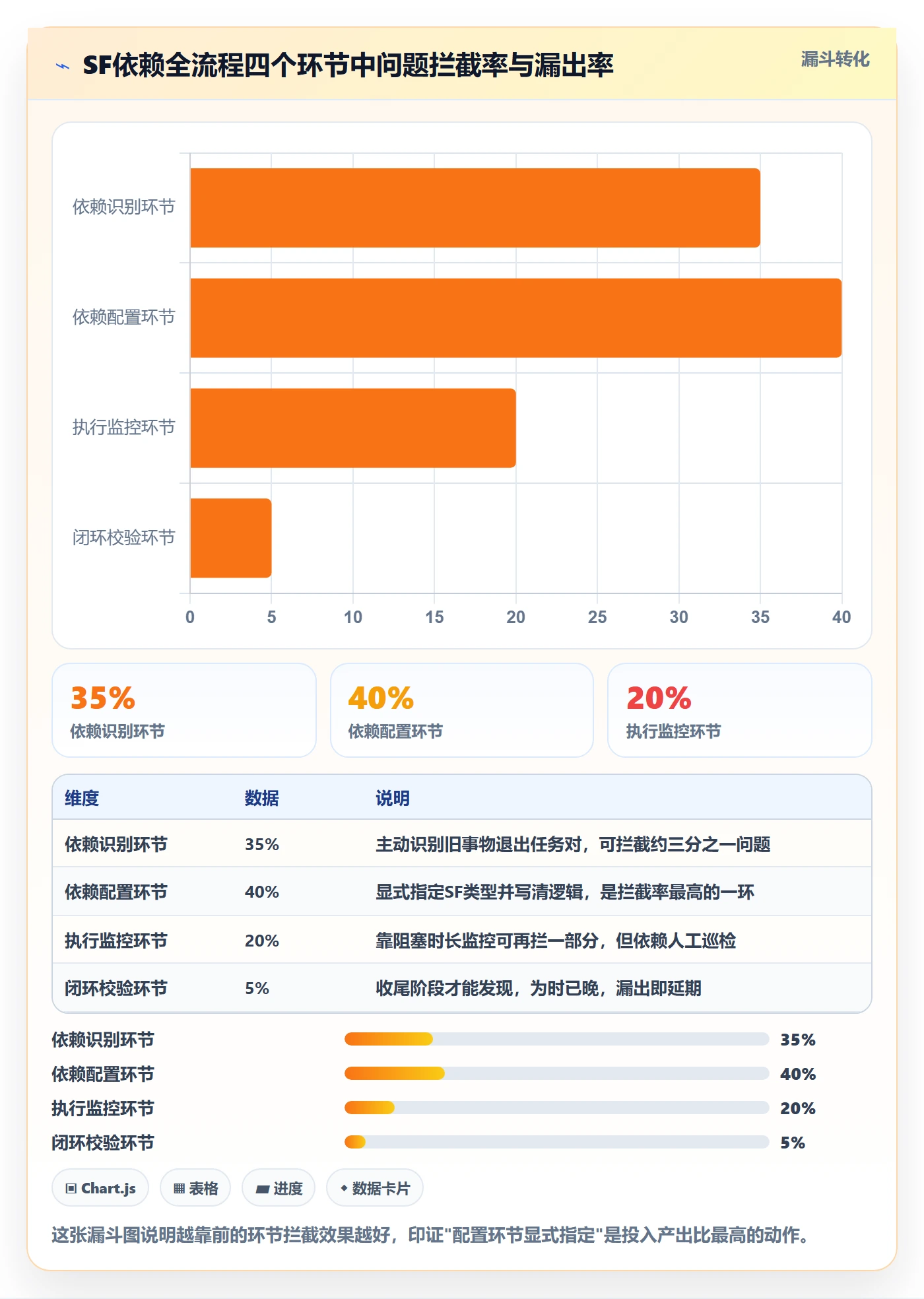 任务依赖SF全流程:项目成员数据分析与一文讲清