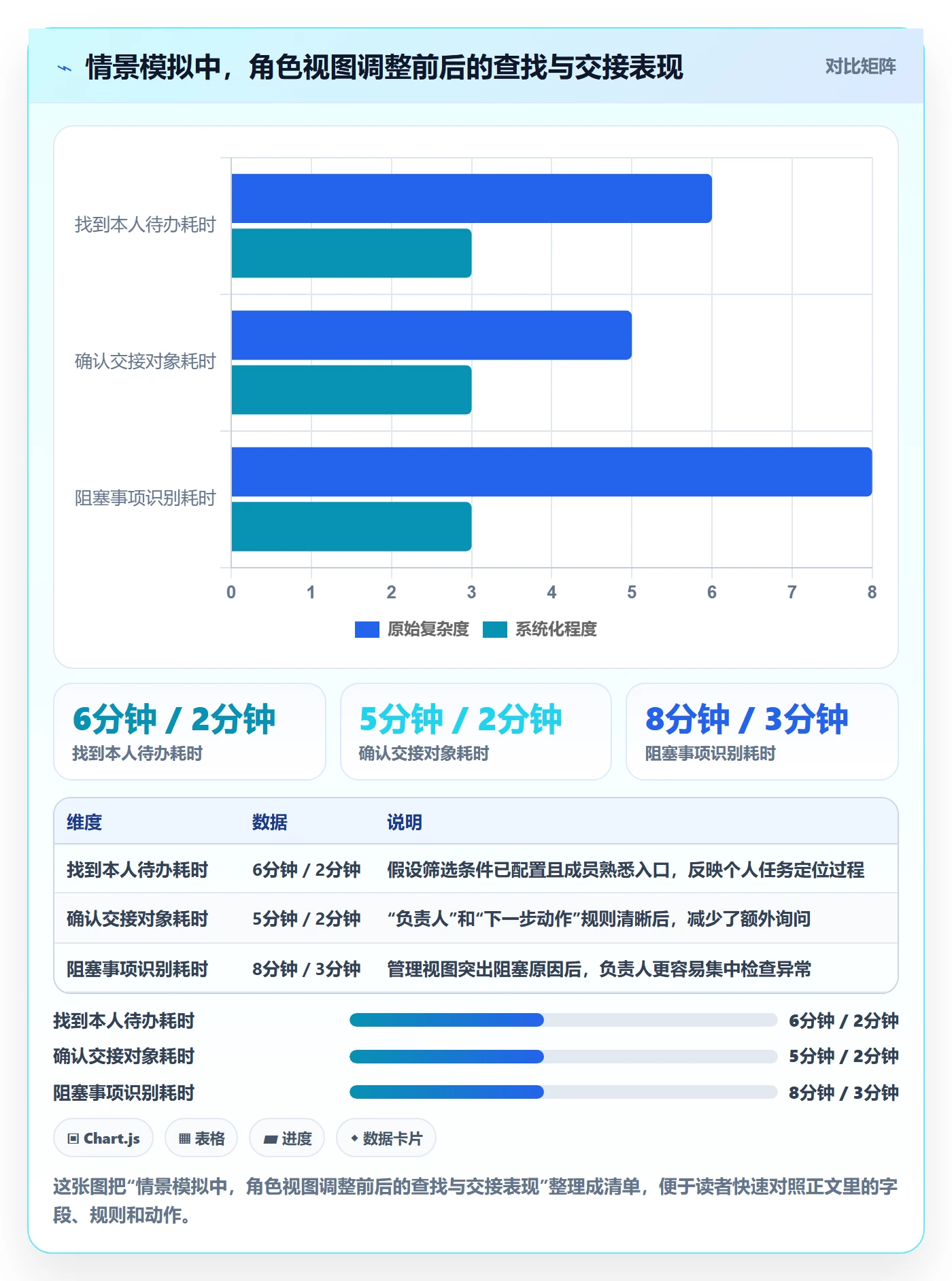 字段配置实操方法:项目成员提升列表视图效率的协同管理方法与模板