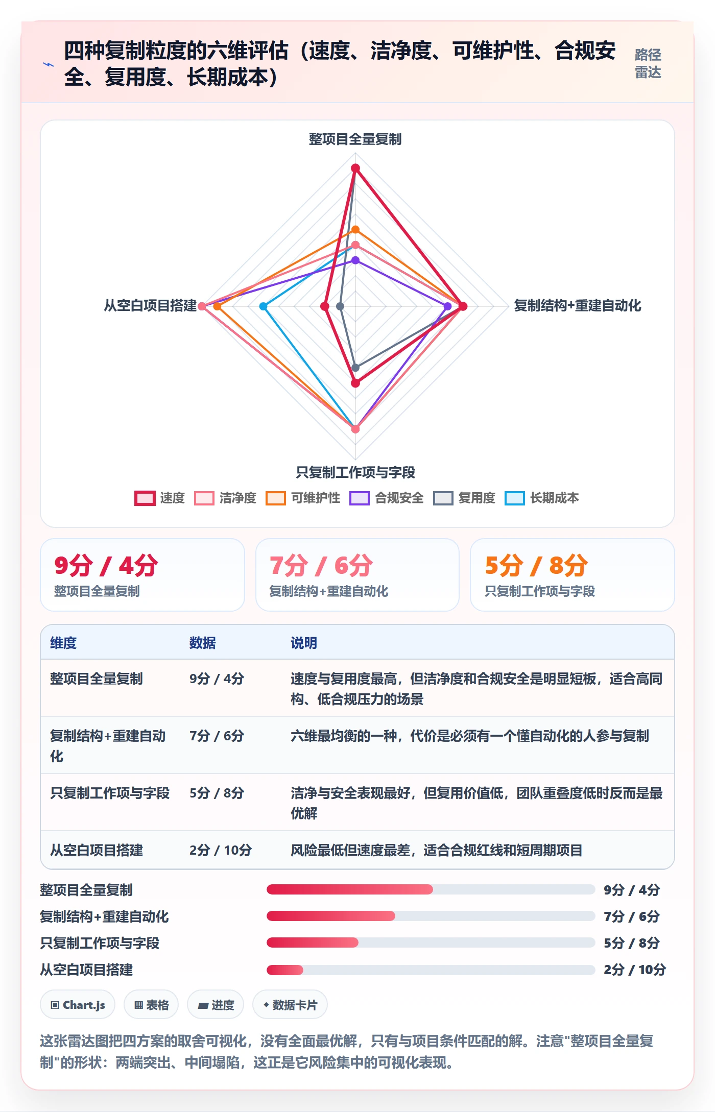 项目模板复制项目教程:产品经理风险控制,避坑指南