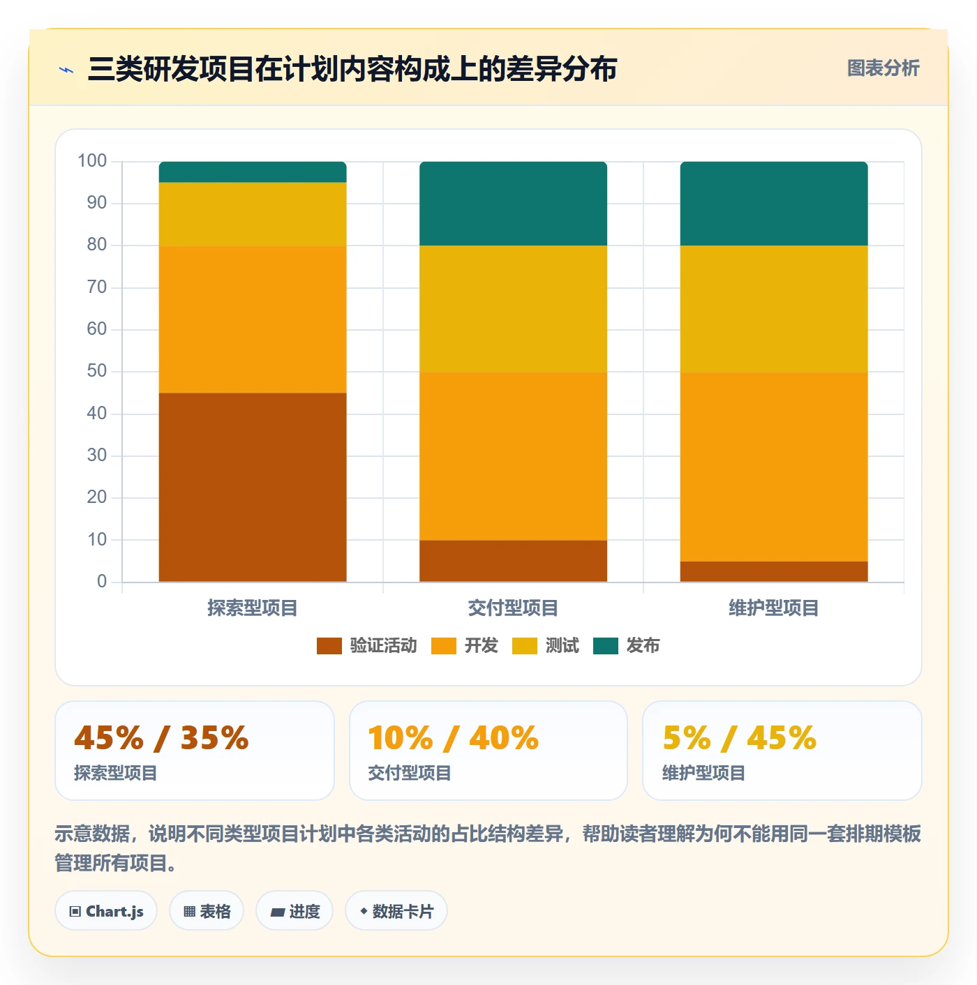 项目规划工作计划教程：研发团队最佳实践，避坑指南