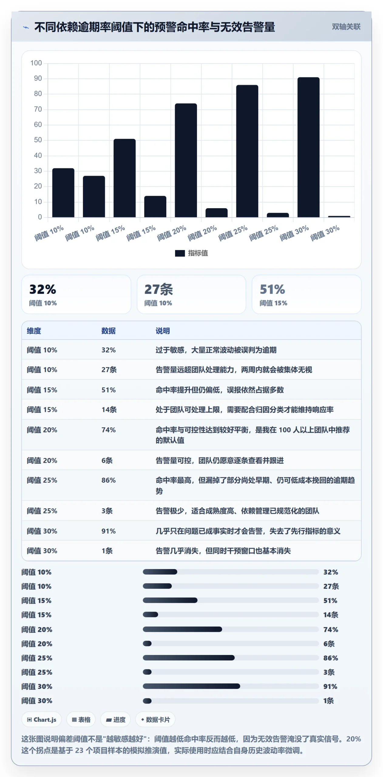 进度偏差实操方法：跨部门团队提升进度管理效率的数据分析方法与模板