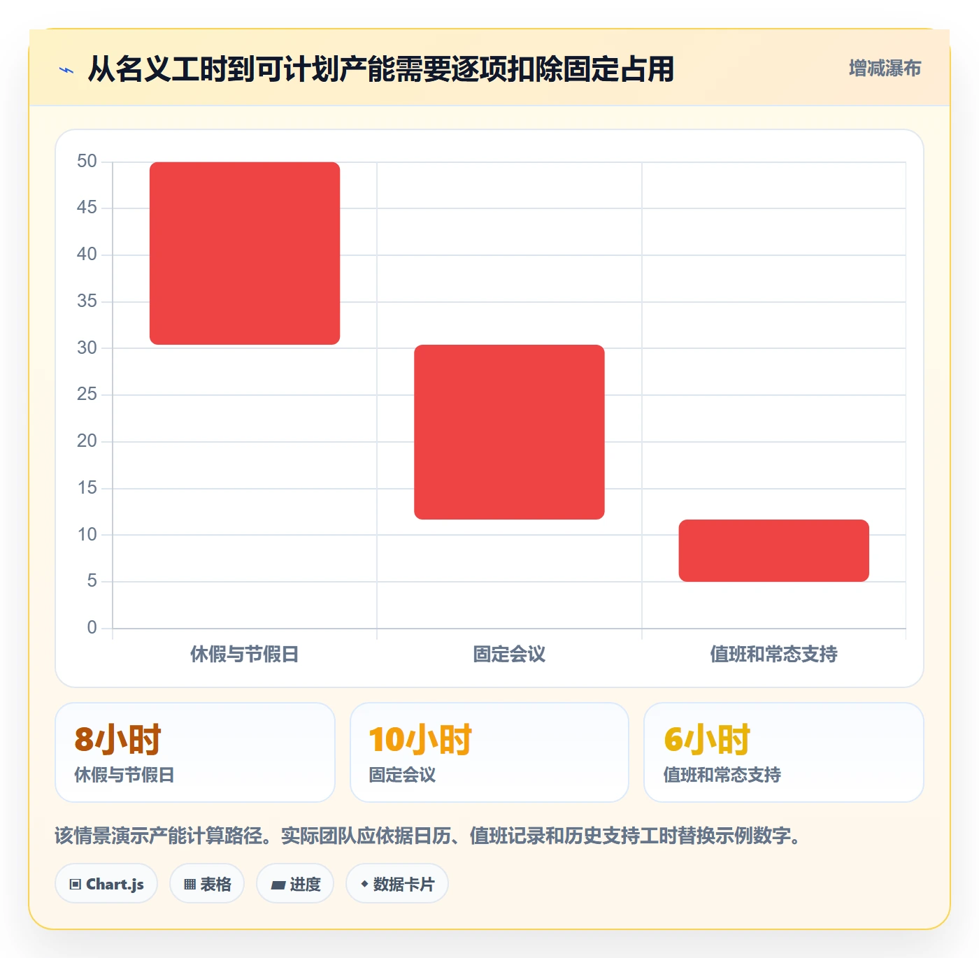工作负载怎么做?产品经理实操方法:资源负载从0到1