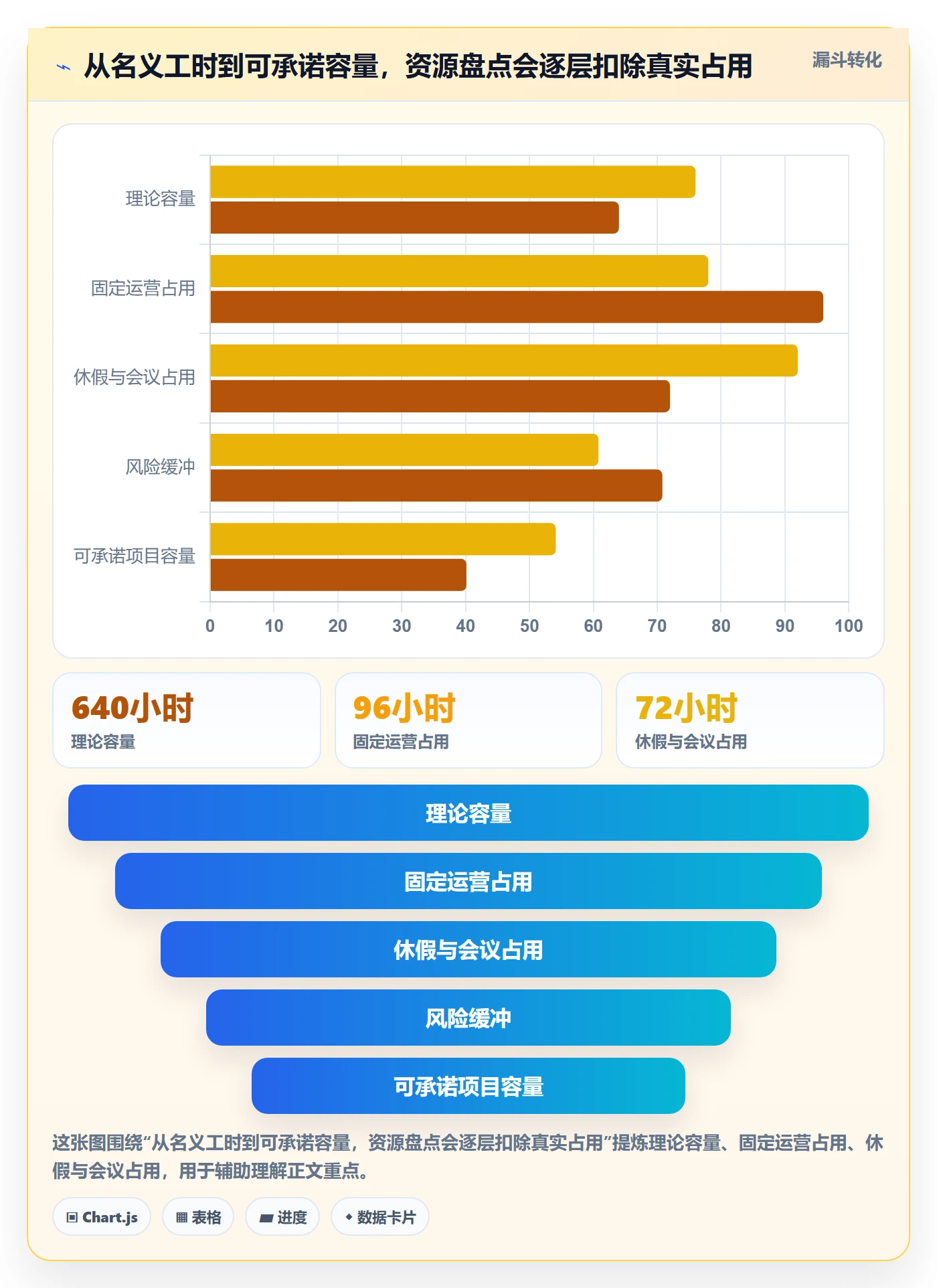 资源池怎么做？跨部门团队协同管理：资源管理从0到1