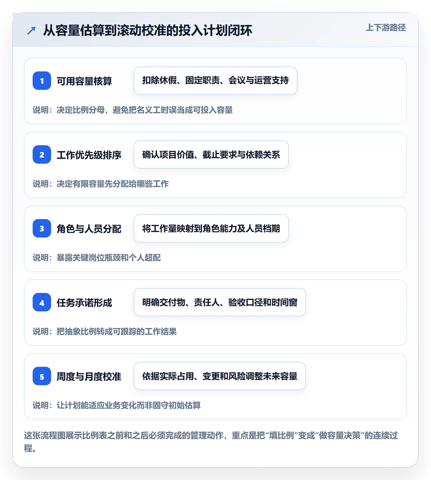 投入比例落地方案：跨部门团队开展人力资源计划的入门指南案例解析