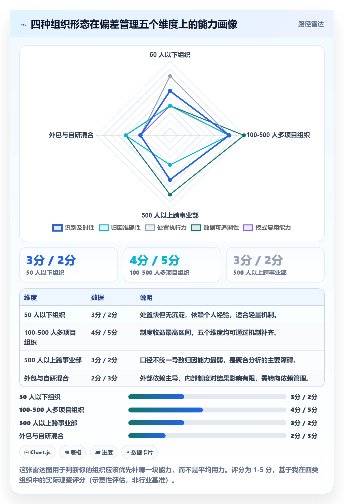 进度管理如何做好进度偏差?PMO制度设计与操作步骤