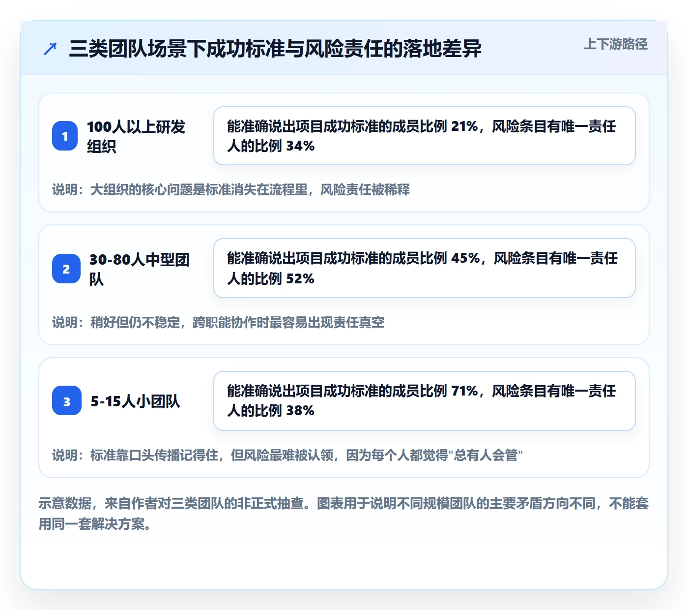 项目目标如何做好成功标准?项目成员风险控制与操作步骤