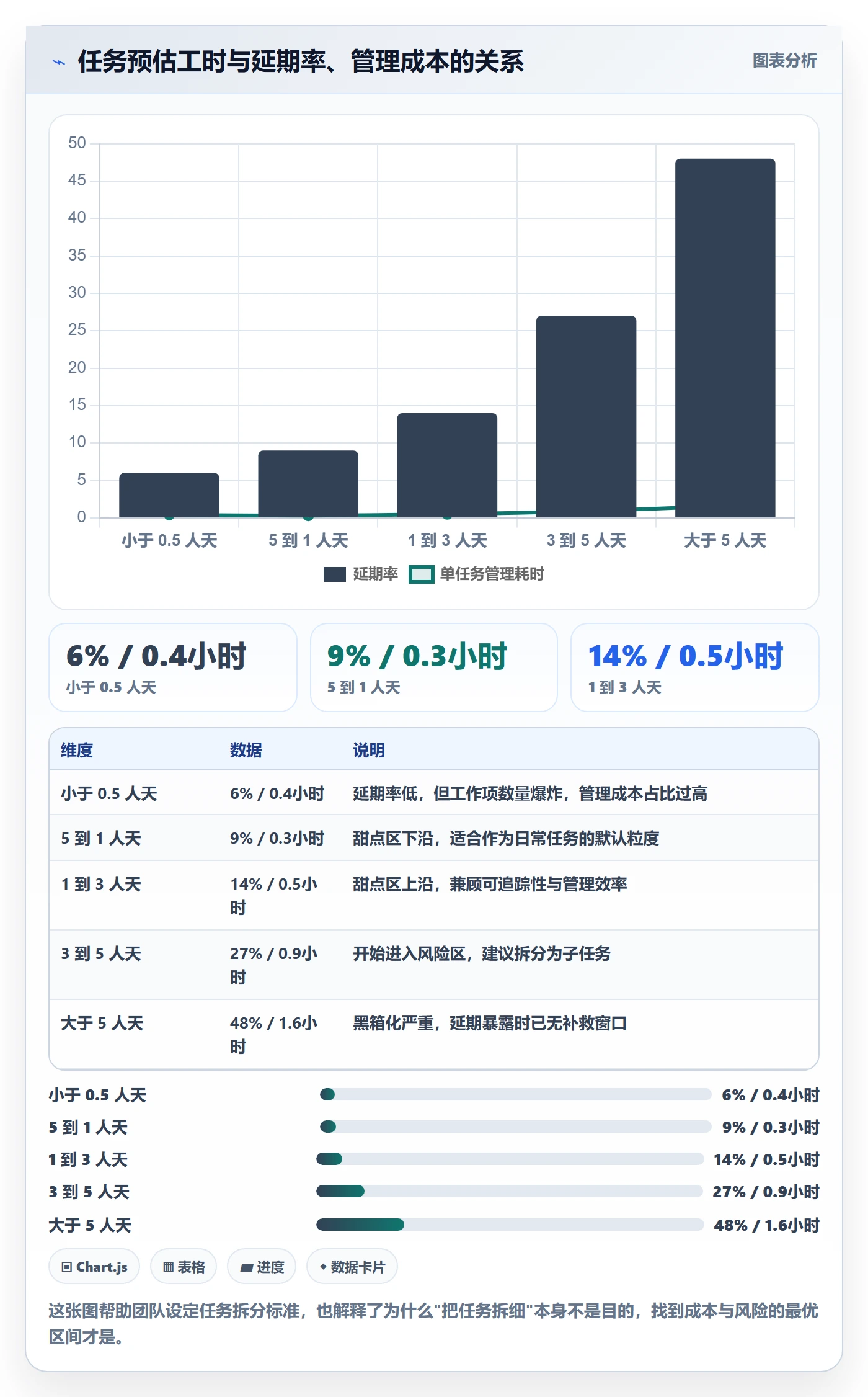 任务分派协办教程：项目成员落地方案，避坑指南
