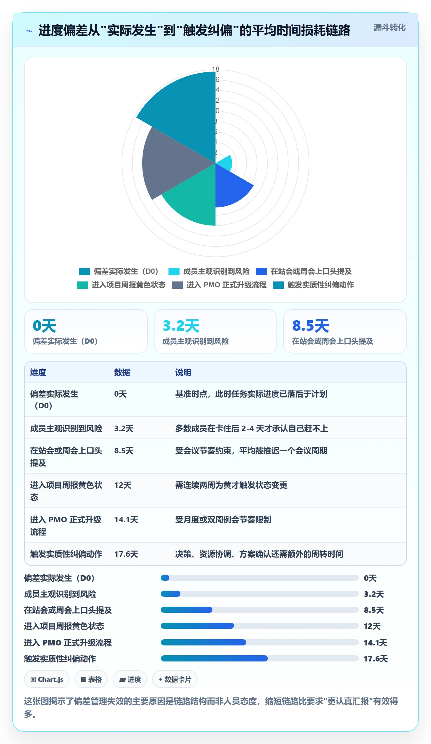 进度偏差管理指南：PMO如何做好进度管理，实操方法全流程