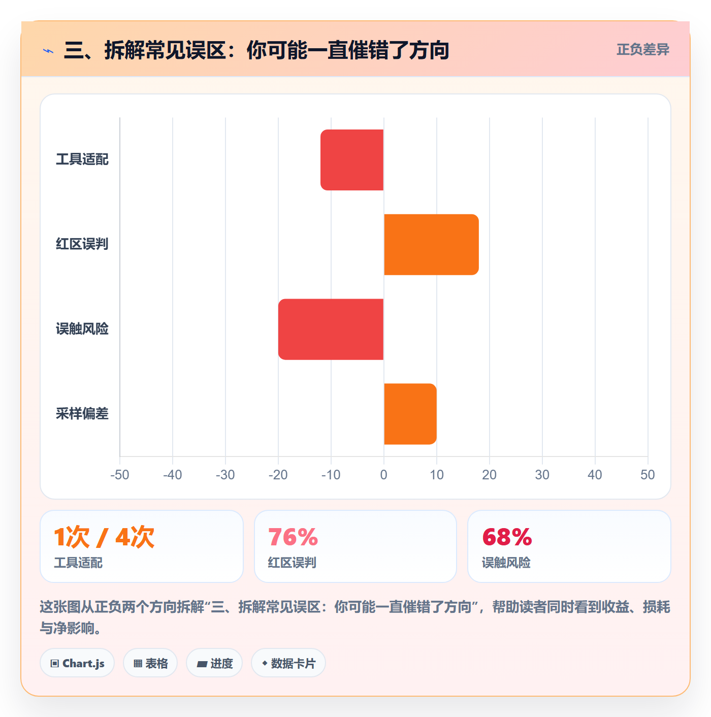 三、拆解常见误区:你可能一直催错了方向