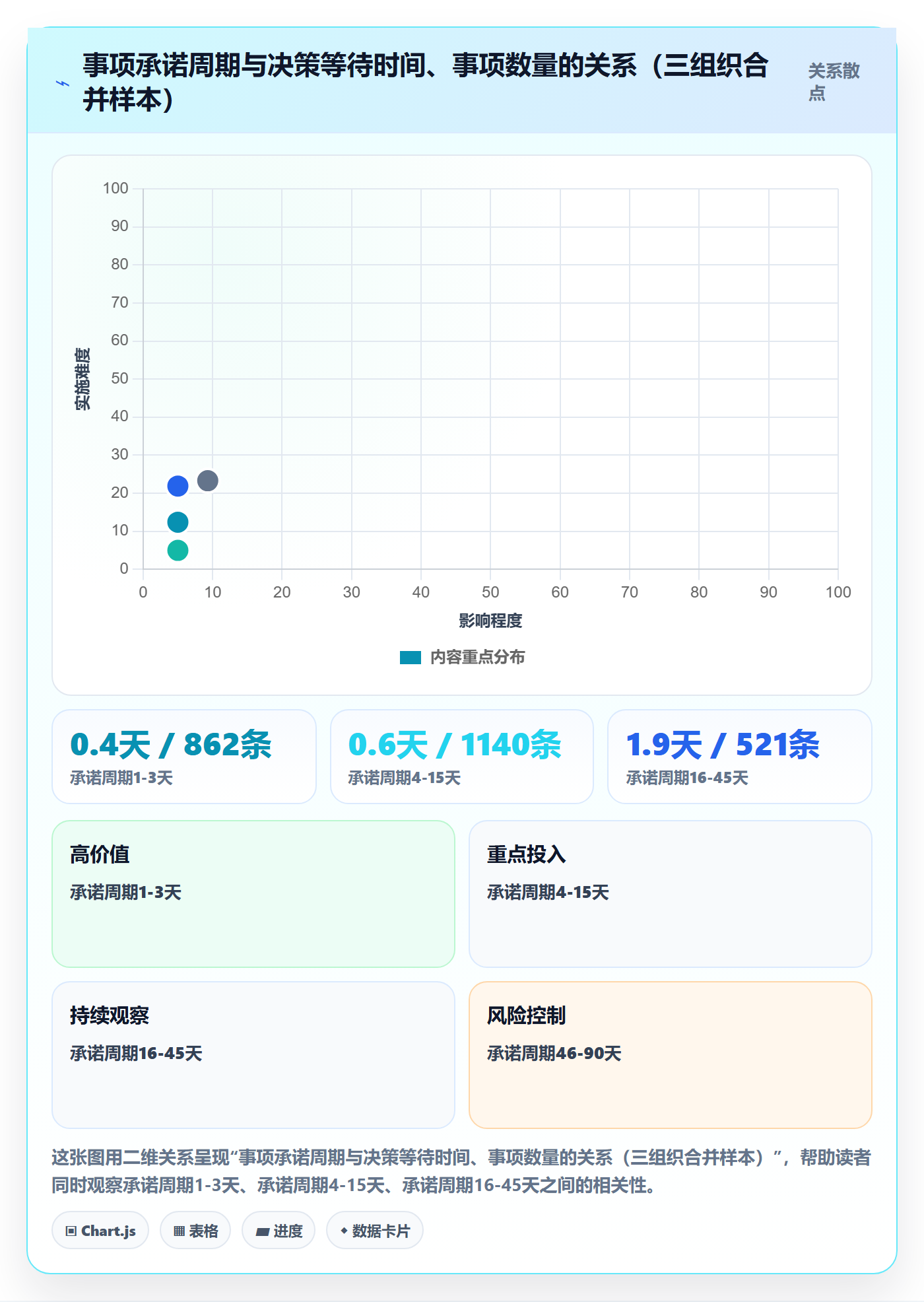 事项管理方法大全:PMO任务管理最佳实践落地清单