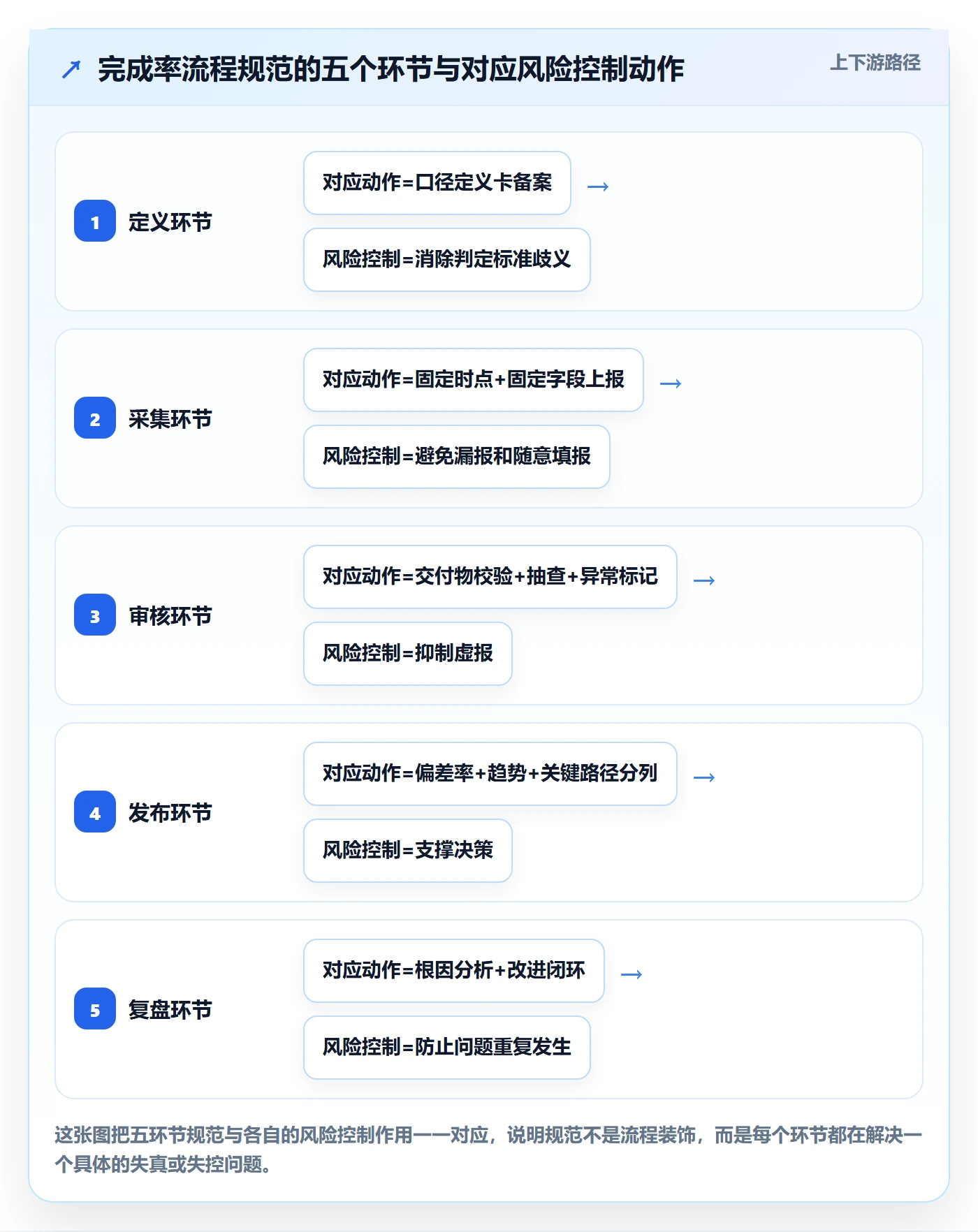 完成率流程与规范:PMO进度管理风险控制关键指标