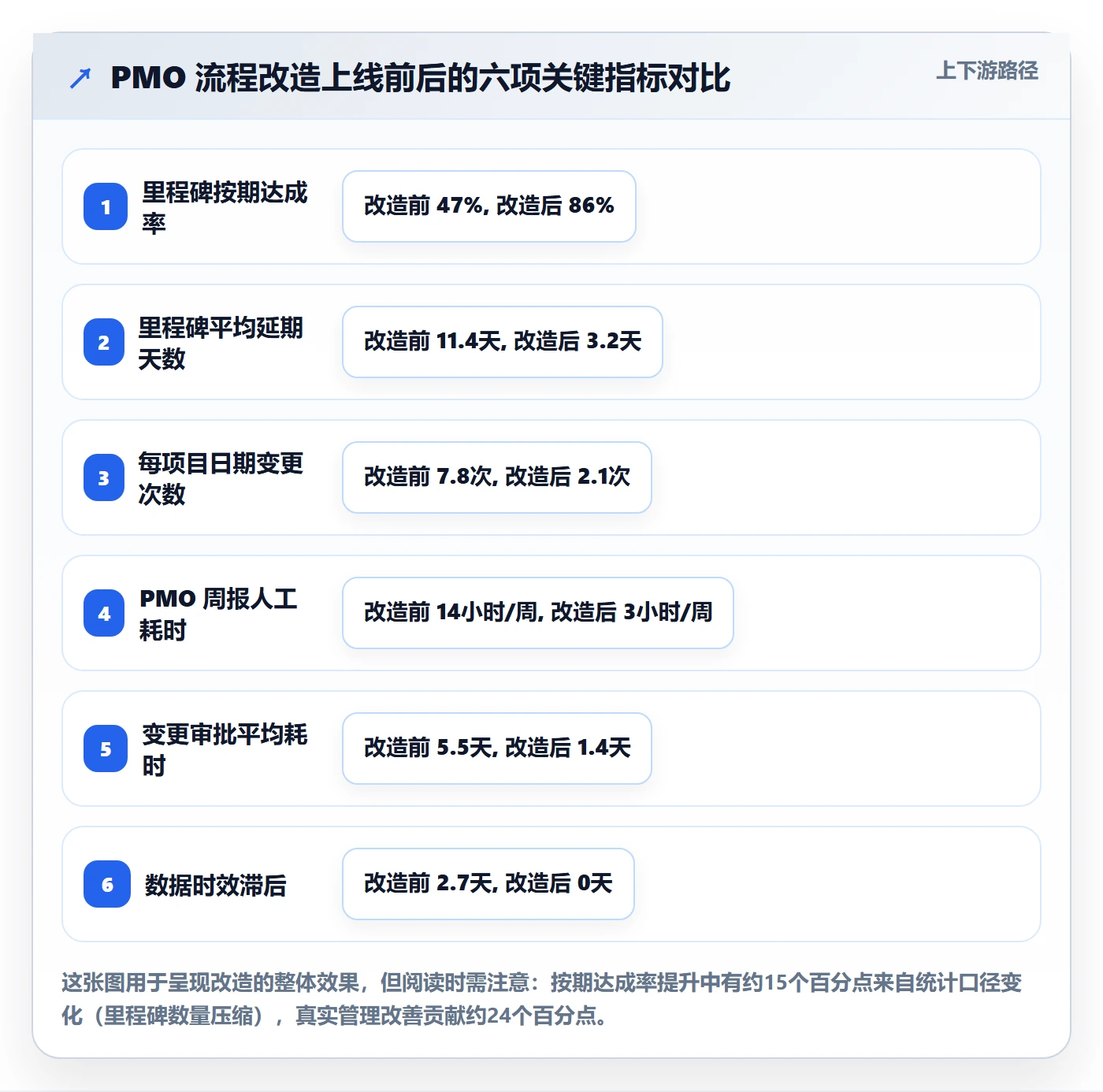 里程碑节点日期教程:PMO流程优化,避坑指南