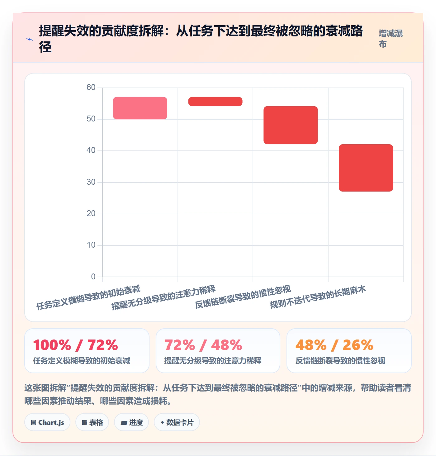 自动提醒管理指南：企业管理者如何做好任务提醒，流程优化全流程