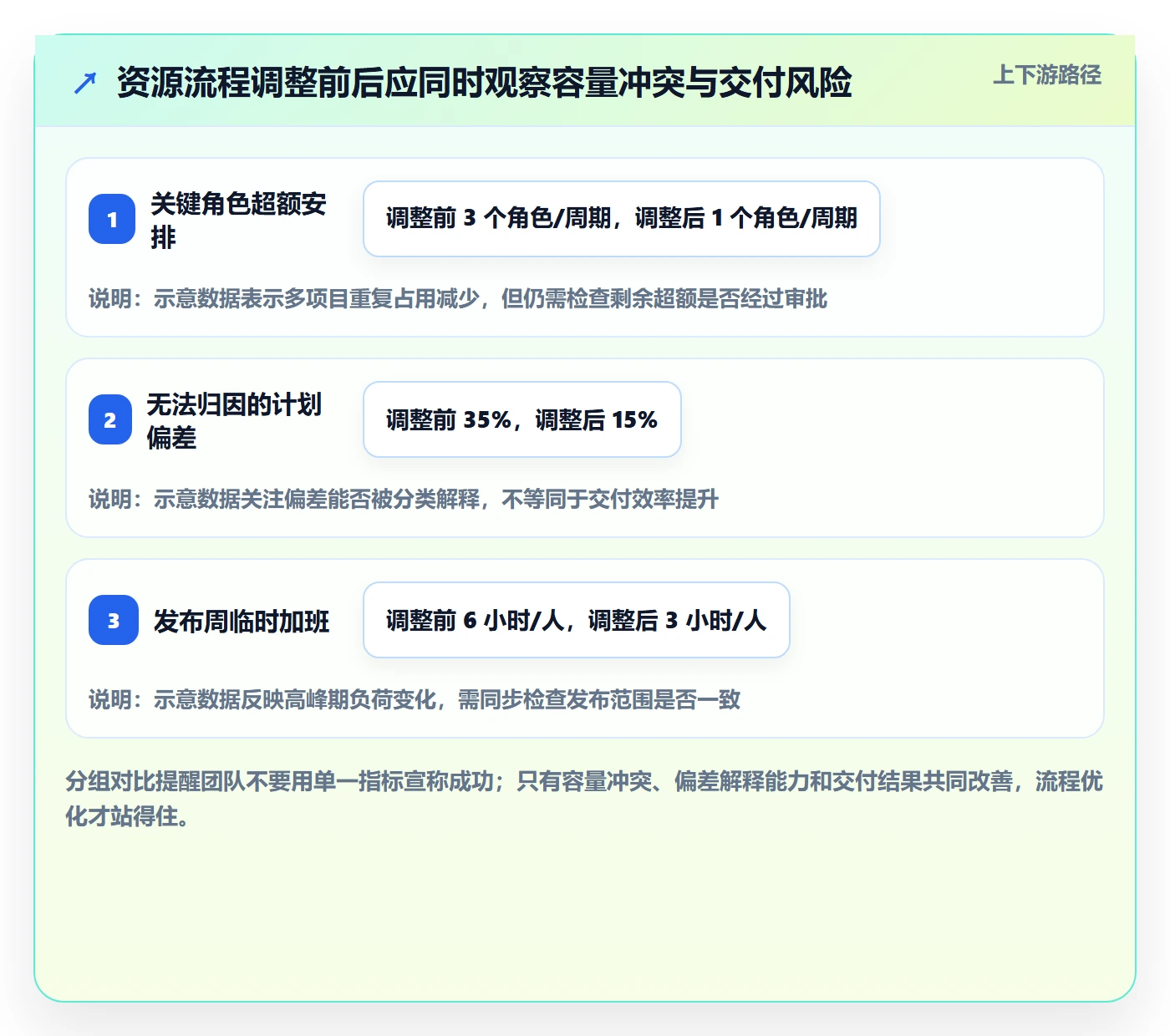投入比例实操方法:项目经理提升人力资源计划效率的流程优化方法与模板