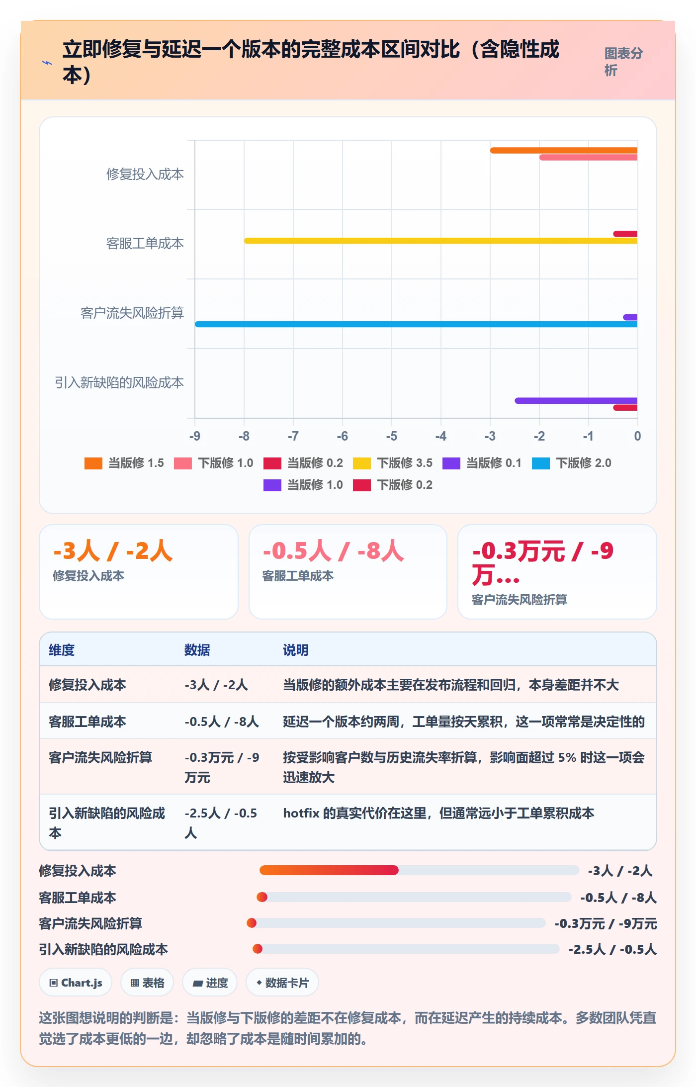 优先级管理指南:产品经理如何做好Bug / 缺陷,实操方法全流程