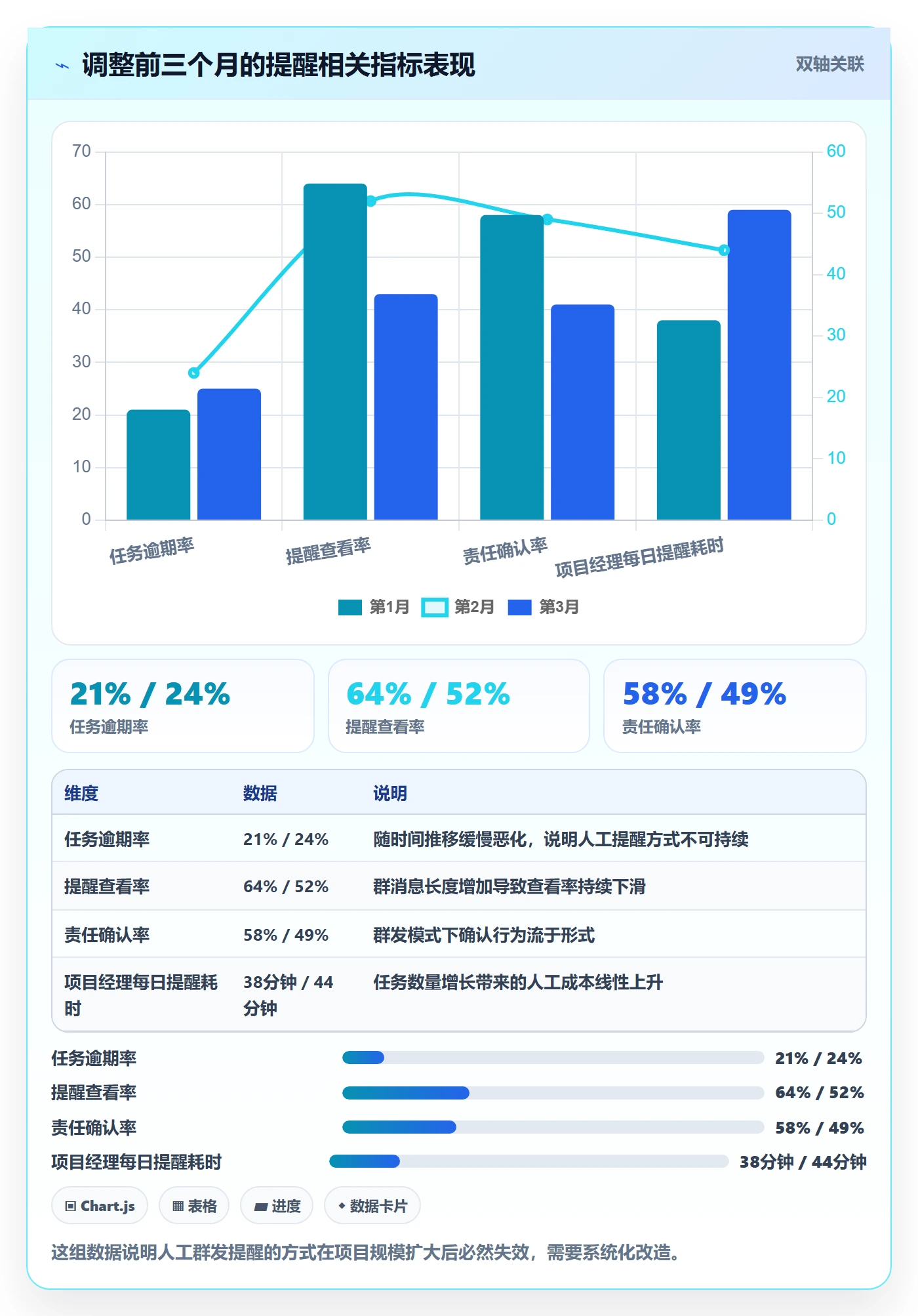 提前提醒落地方案:项目成员开展任务提醒的风险控制案例解析