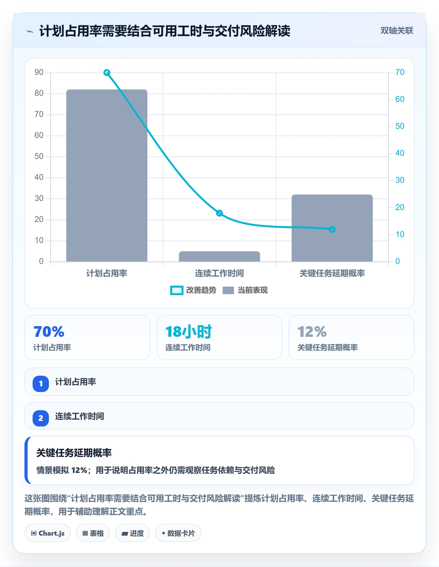 资源占用实操方法：跨部门团队提升资源管理效率的数据分析方法与模板