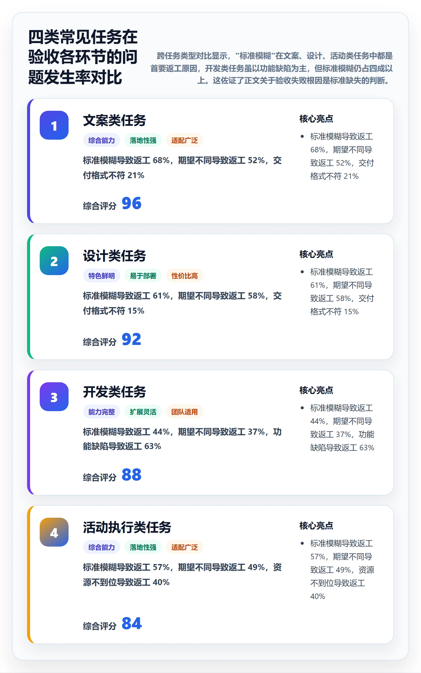 审核管理指南:企业管理者如何做好任务验收,落地方案全流程