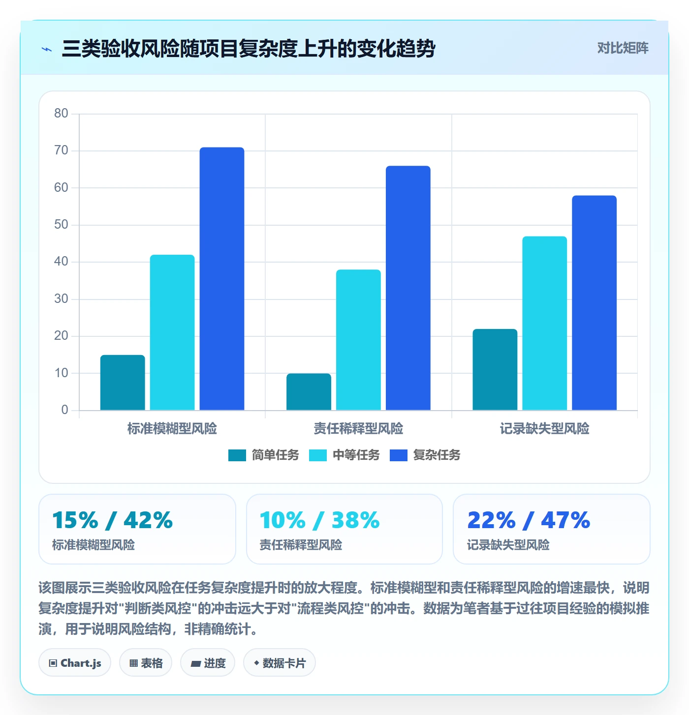 审核落地方案:企业管理者开展任务验收的风险控制案例解析