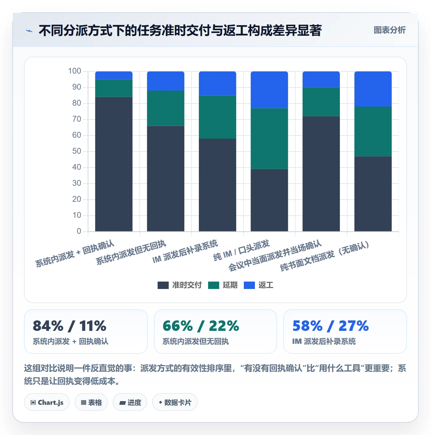 派发管理方法大全:项目经理任务分派实操方法落地清单