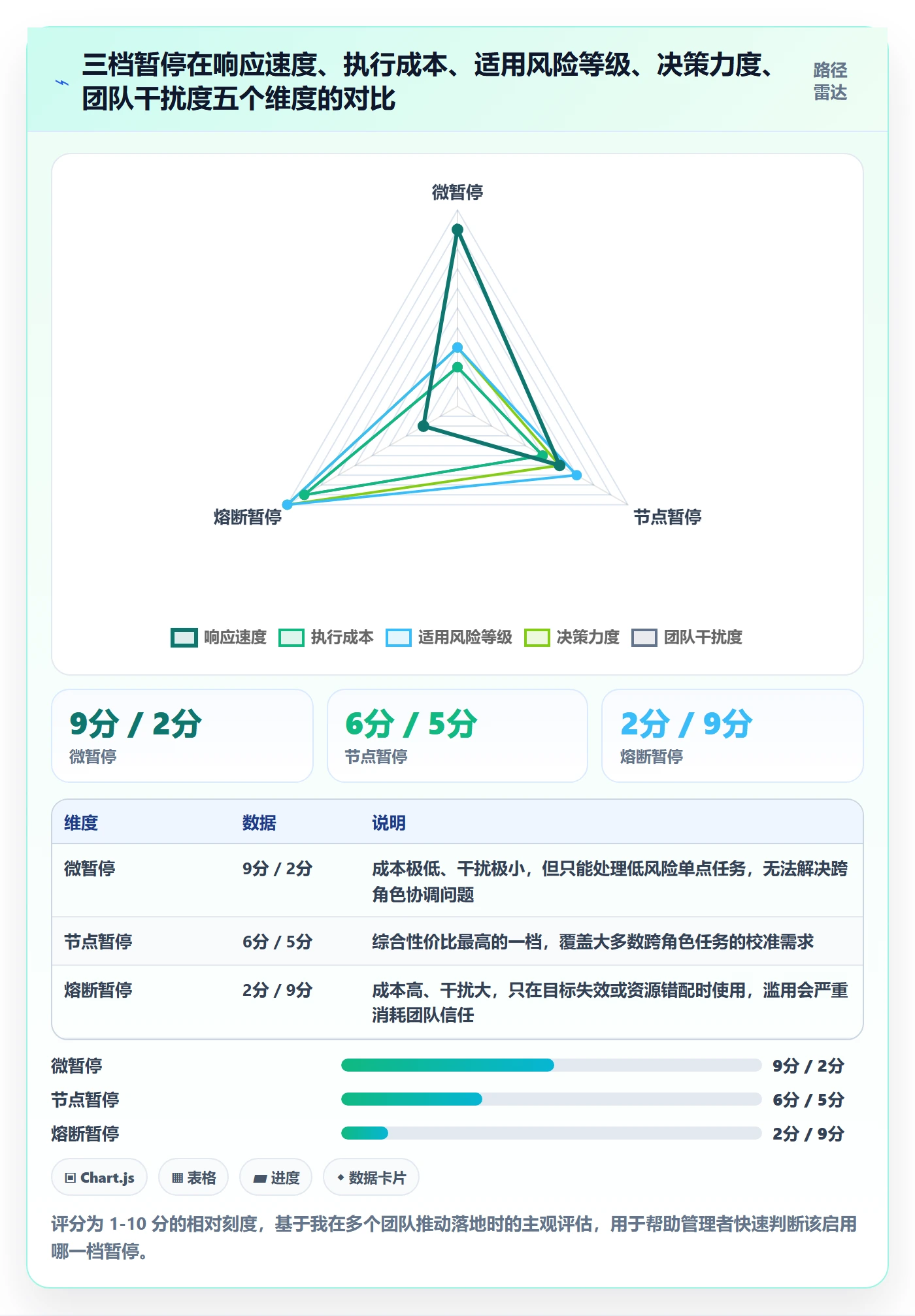 暂停管理指南:管理层如何做好任务执行,效率提升全流程