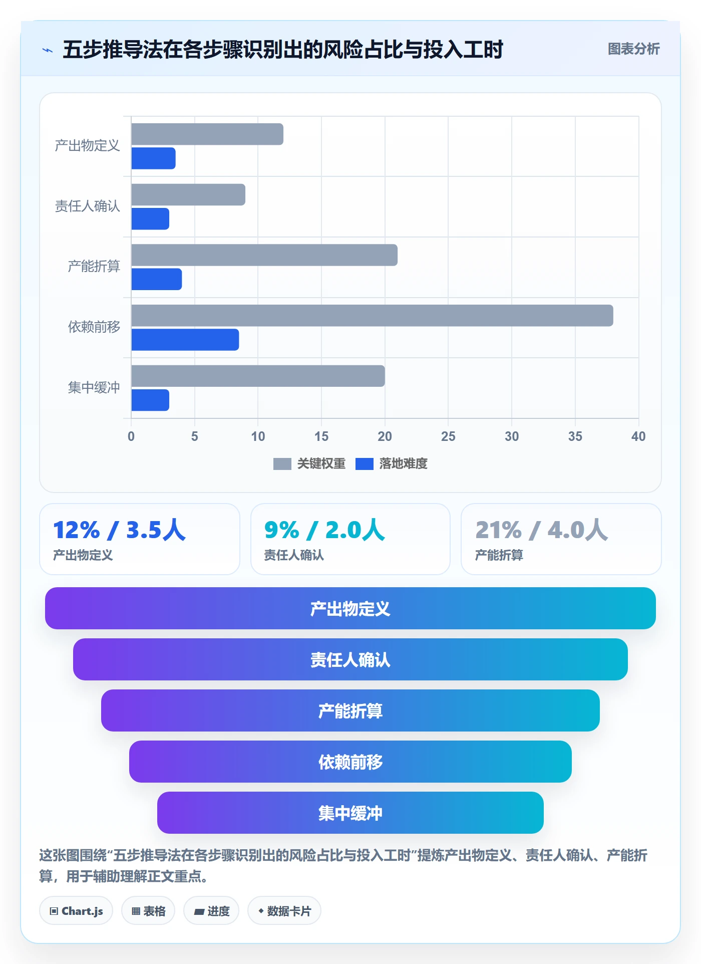 节点日期怎么做?项目成员制度设计:里程碑从0到1