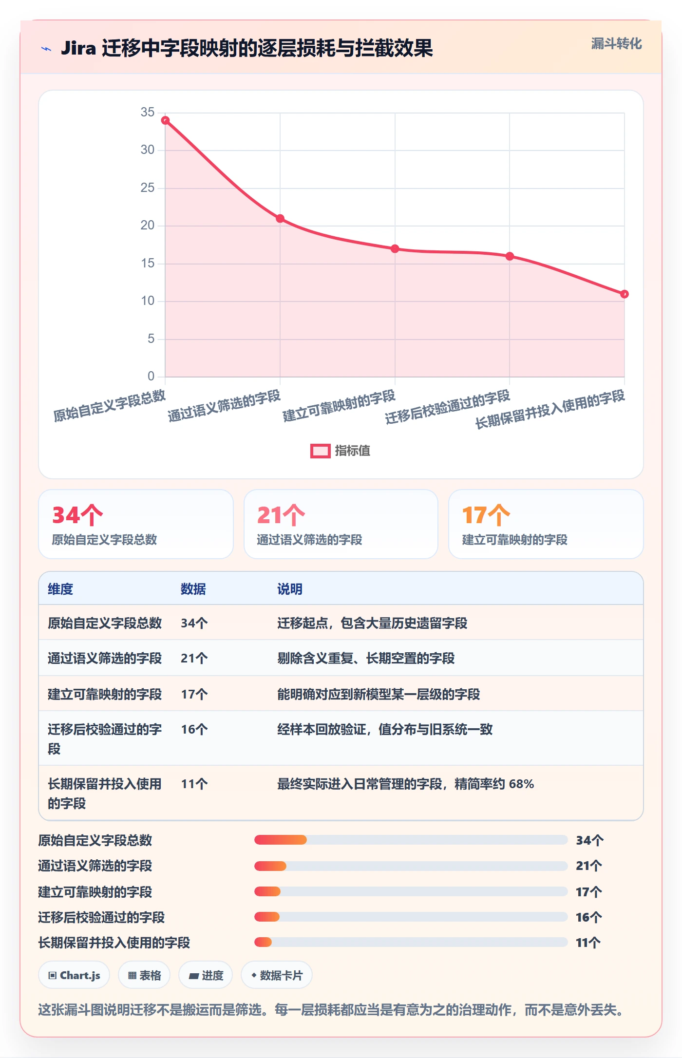 任务类型管理方法大全:管理层任务属性效率提升落地清单