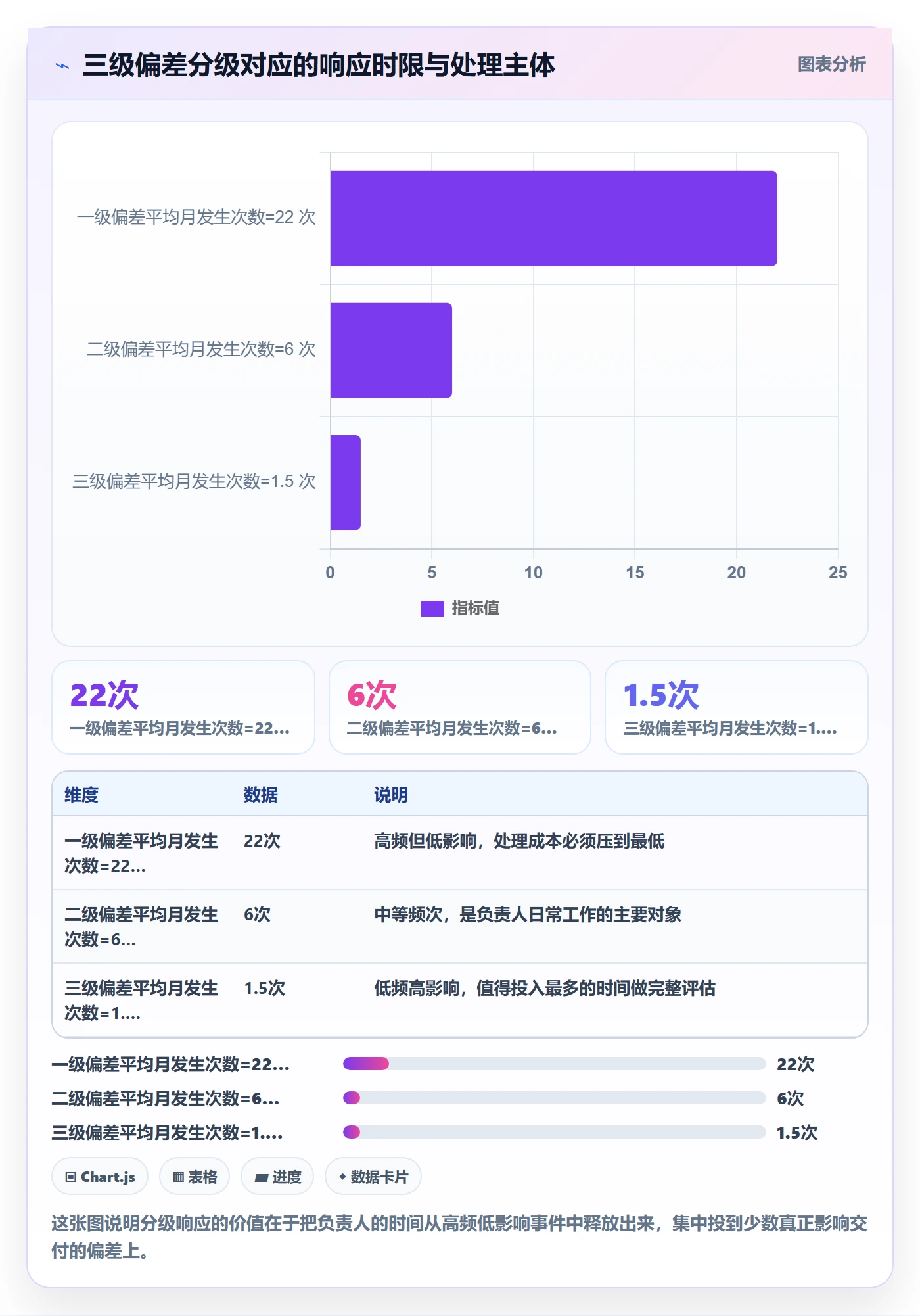 进度管理进度更新全流程:项目负责人落地方案与一文讲清