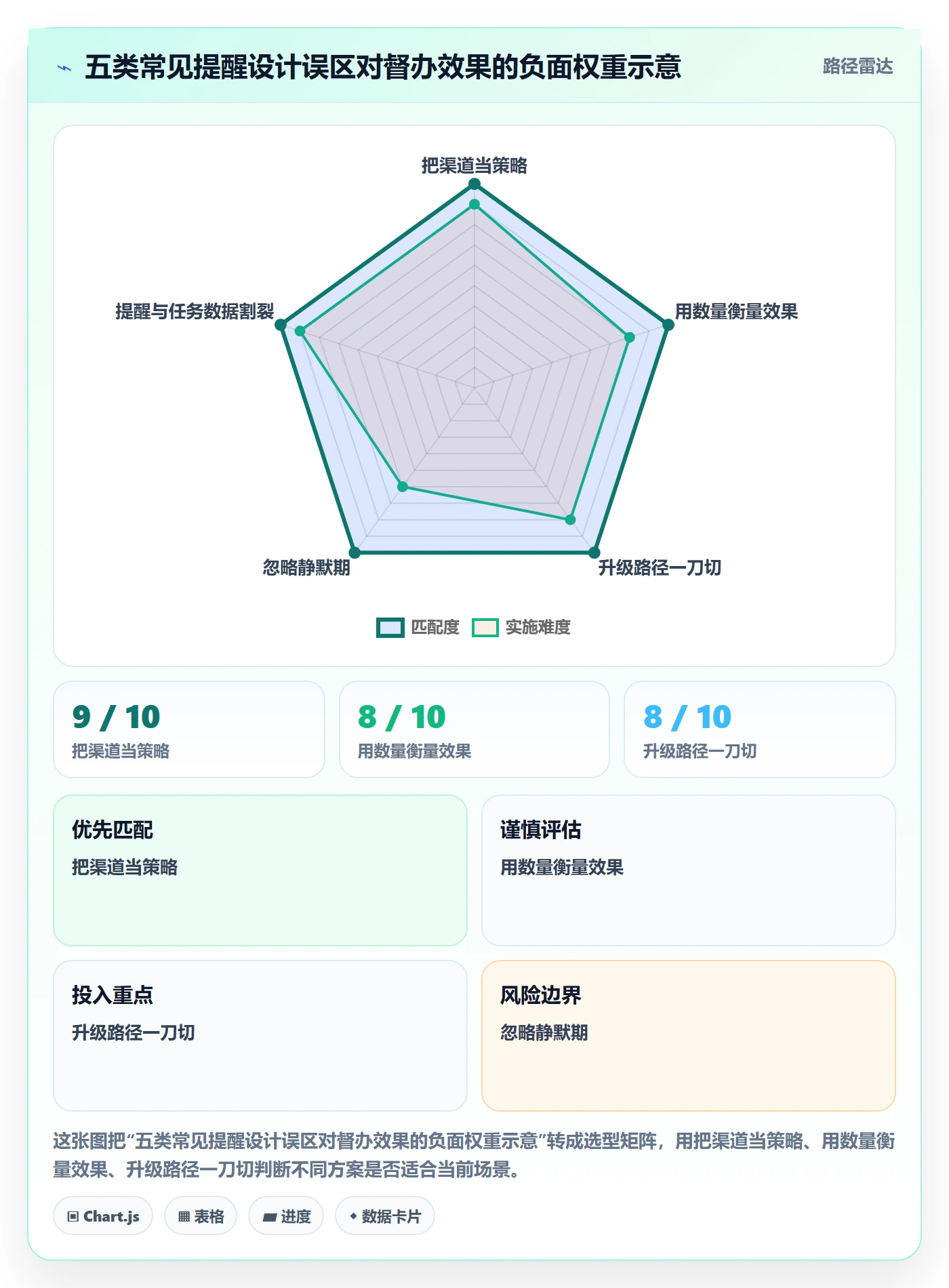 任务提醒如何做好督办?产品经理制度设计与操作步骤