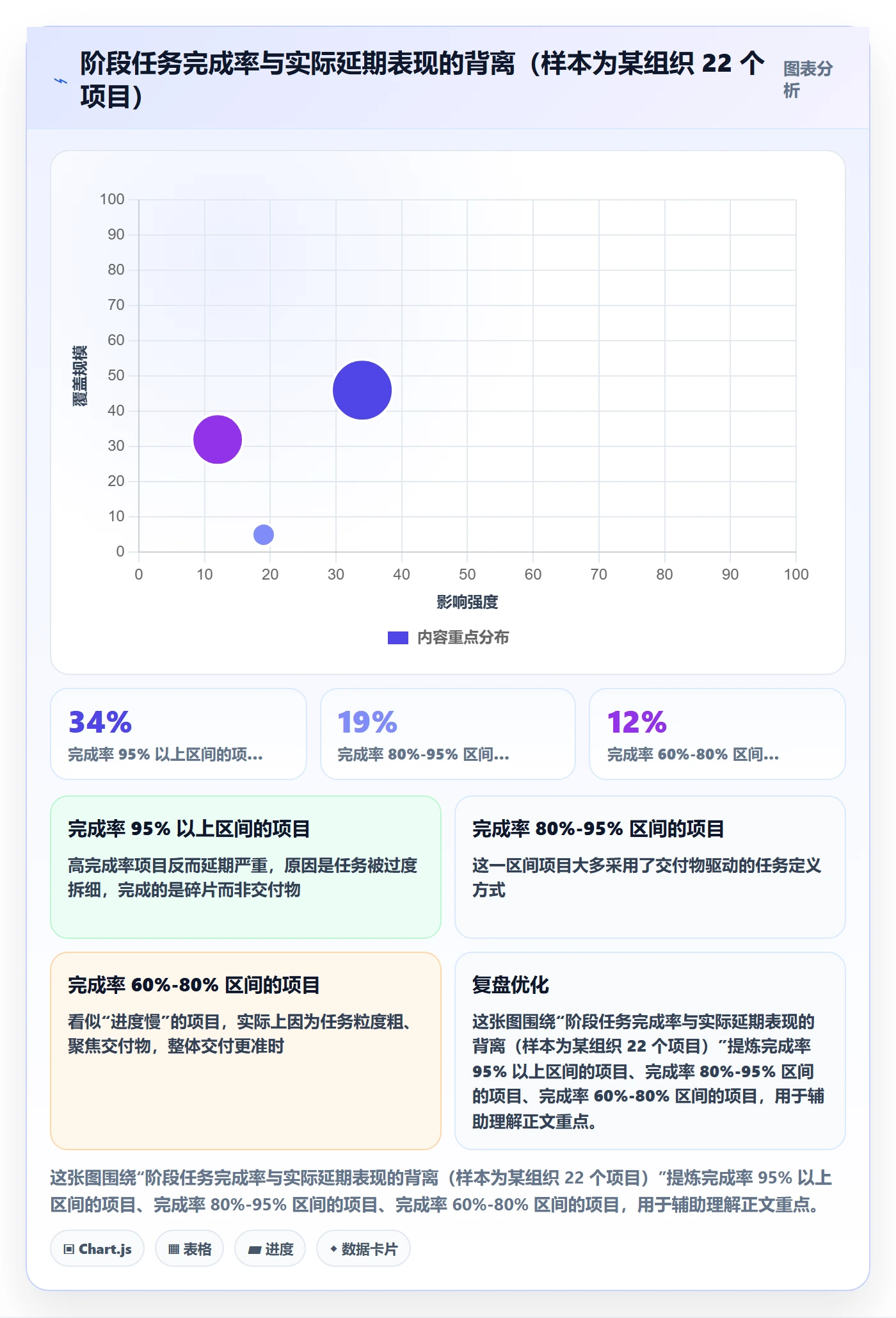 项目阶段阶段任务全流程：项目经理实操方法与一文讲清