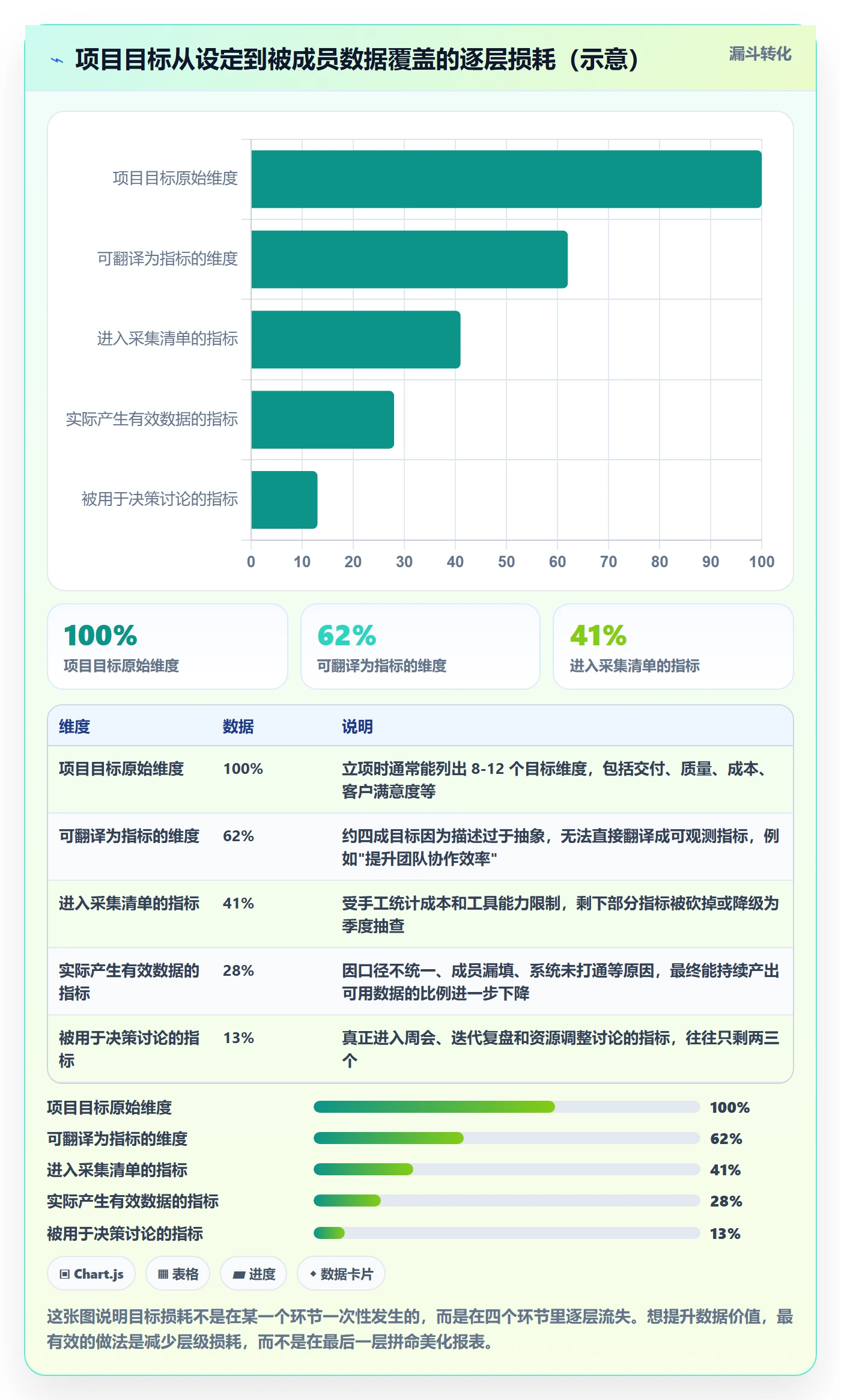 项目目标项目目标教程：项目成员数据分析，避坑指南