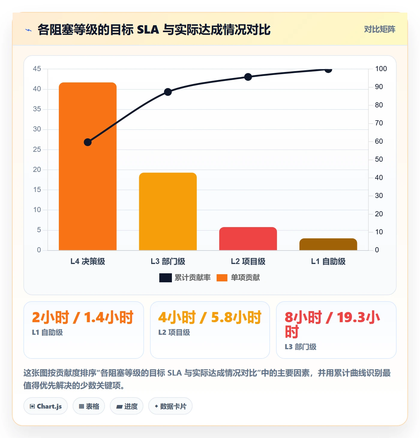 任务执行阻塞教程：PMO实操方法，避坑指南
