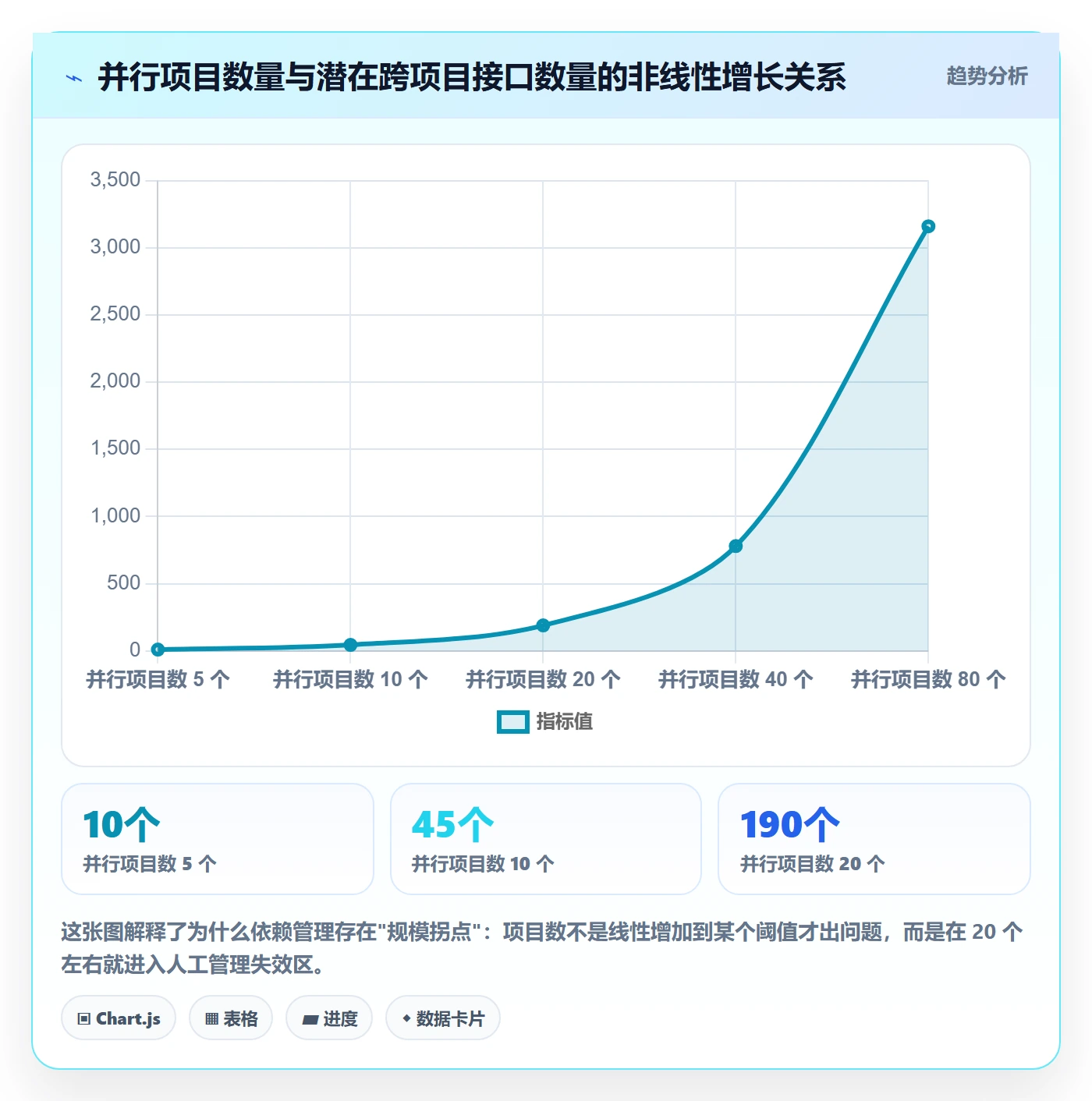 FS管理指南:PMO如何做好任务依赖,实操方法全流程