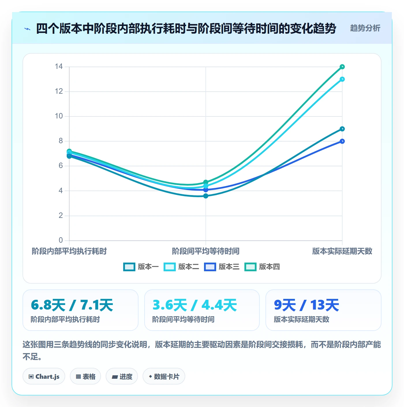 阶段进度管理指南:研发团队如何做好进度管理,入门指南全流程