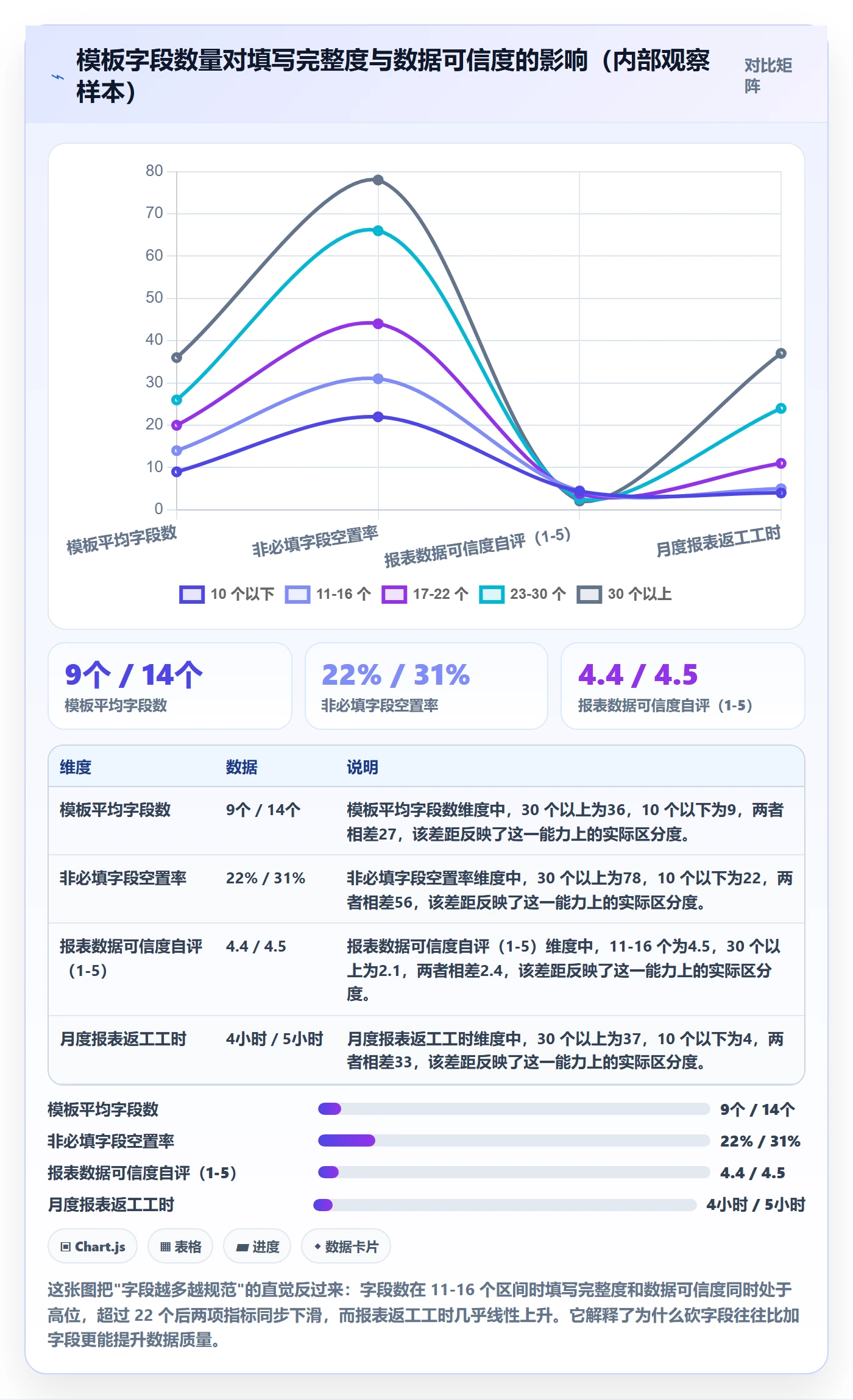 模板阶段最佳实践：研发团队项目模板流程优化，常见问题