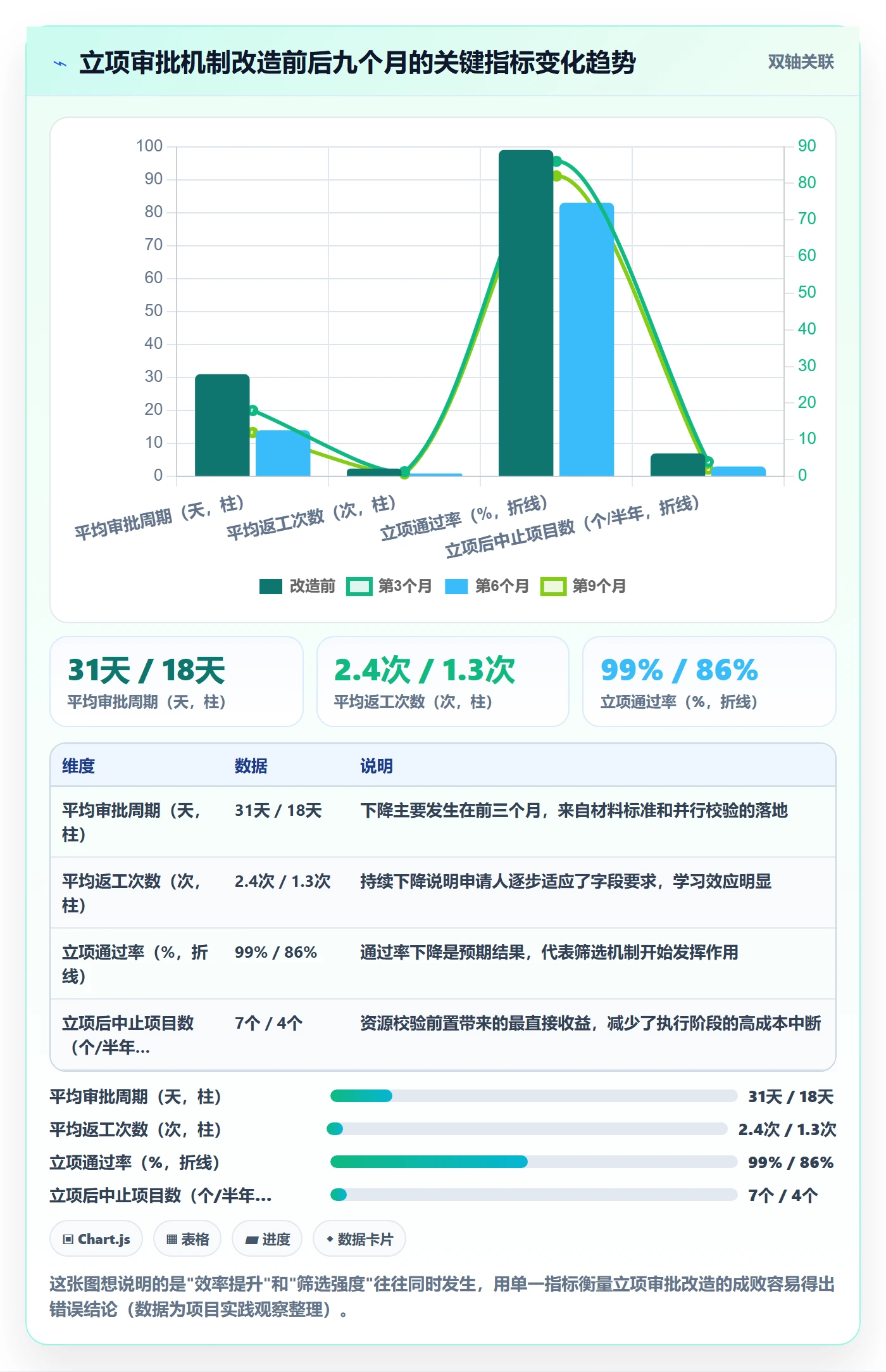 立项审批最佳实践：企业管理者项目立项实操方法，常见问题