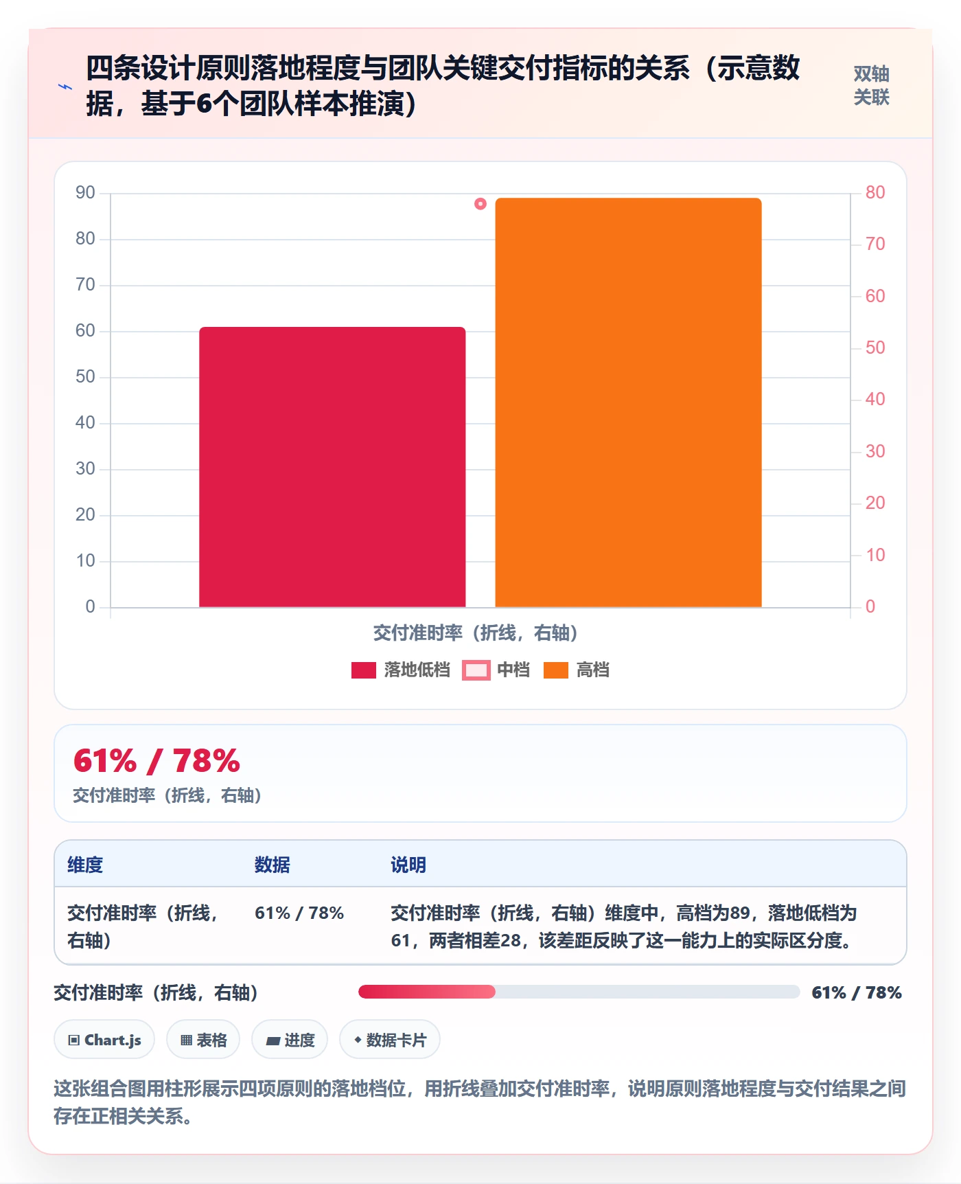 驳回管理方法大全:企业管理者任务验收风险控制落地清单