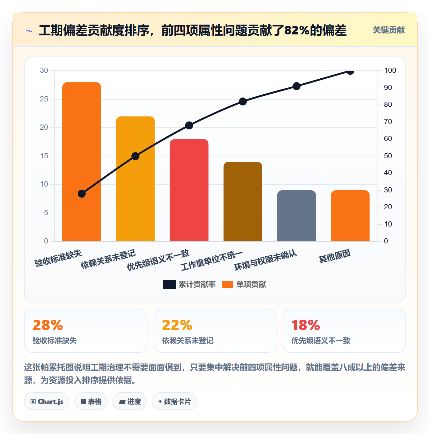 预计工期最佳实践:产品经理任务属性协同管理,常见问题
